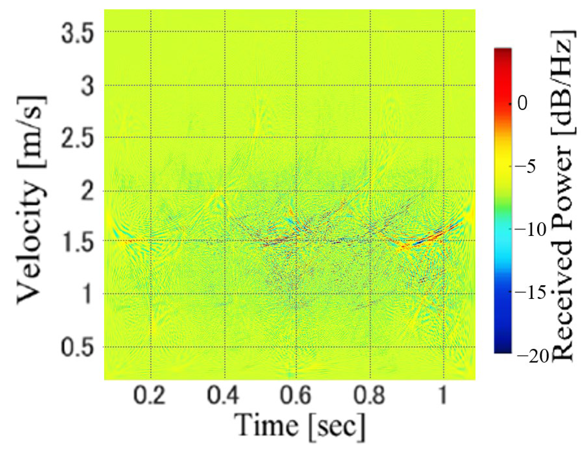 Sensors 23 00604 g005