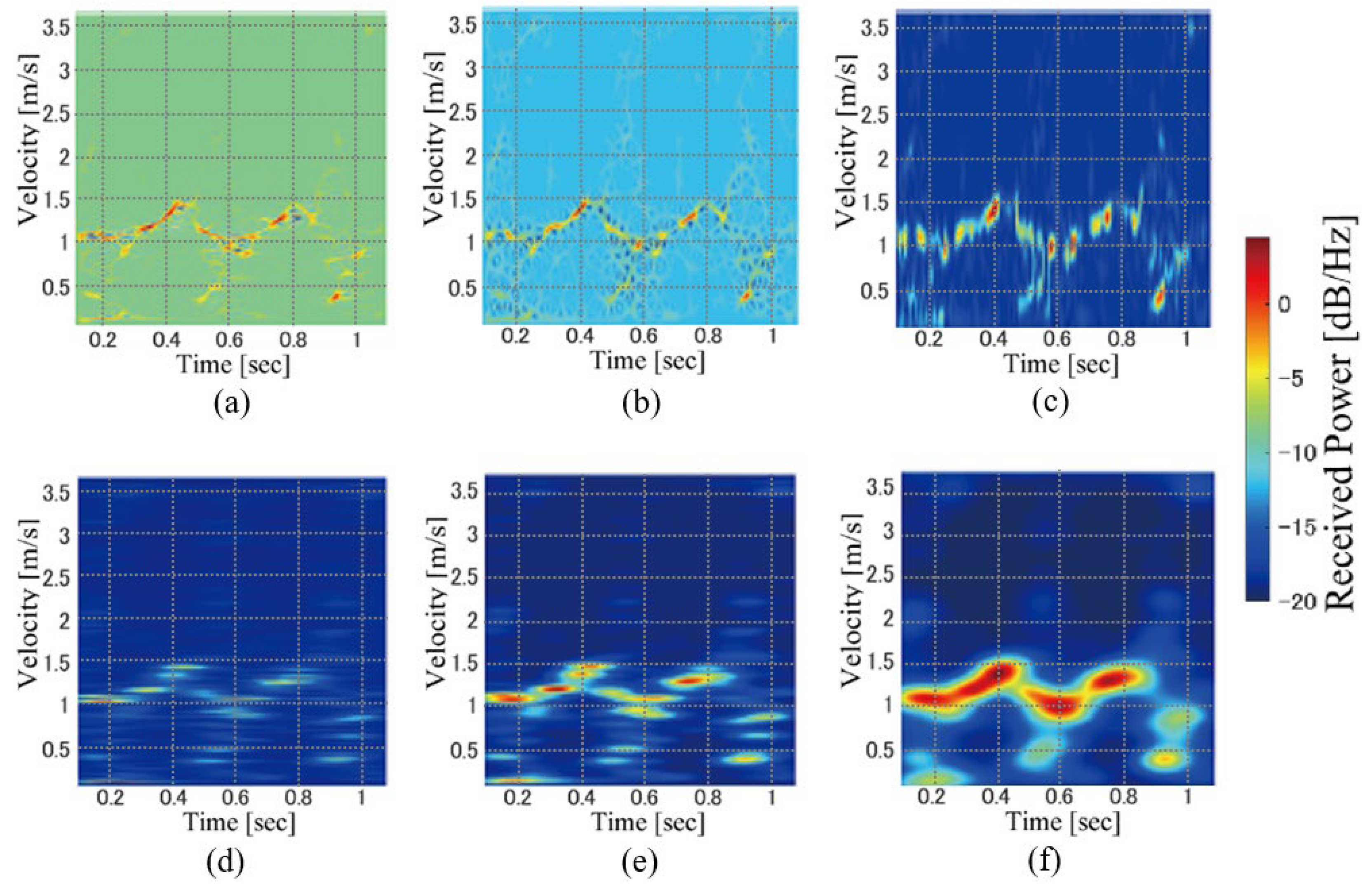 Sensors 23 00604 g006