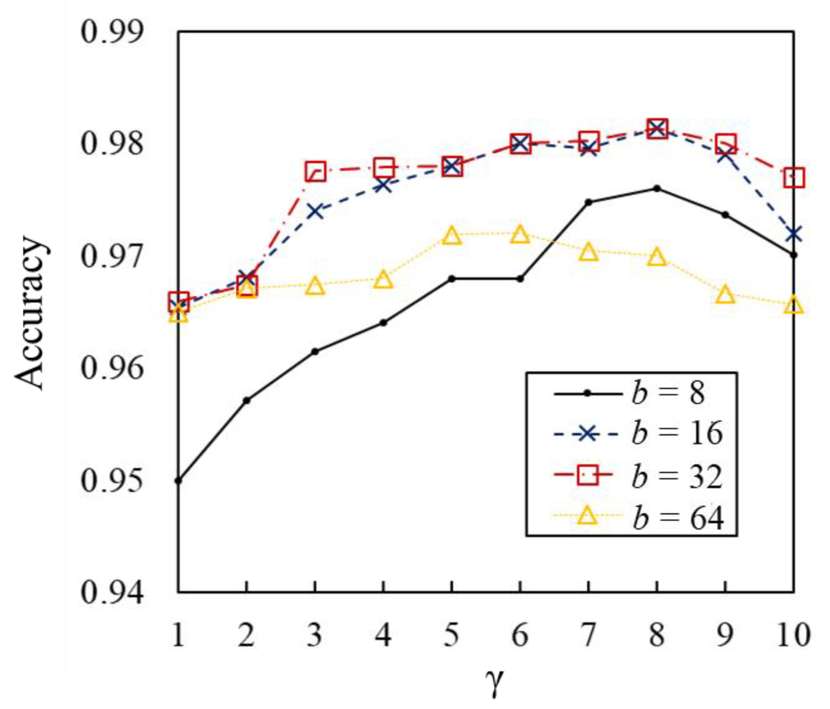 Sensors 23 00604 g008