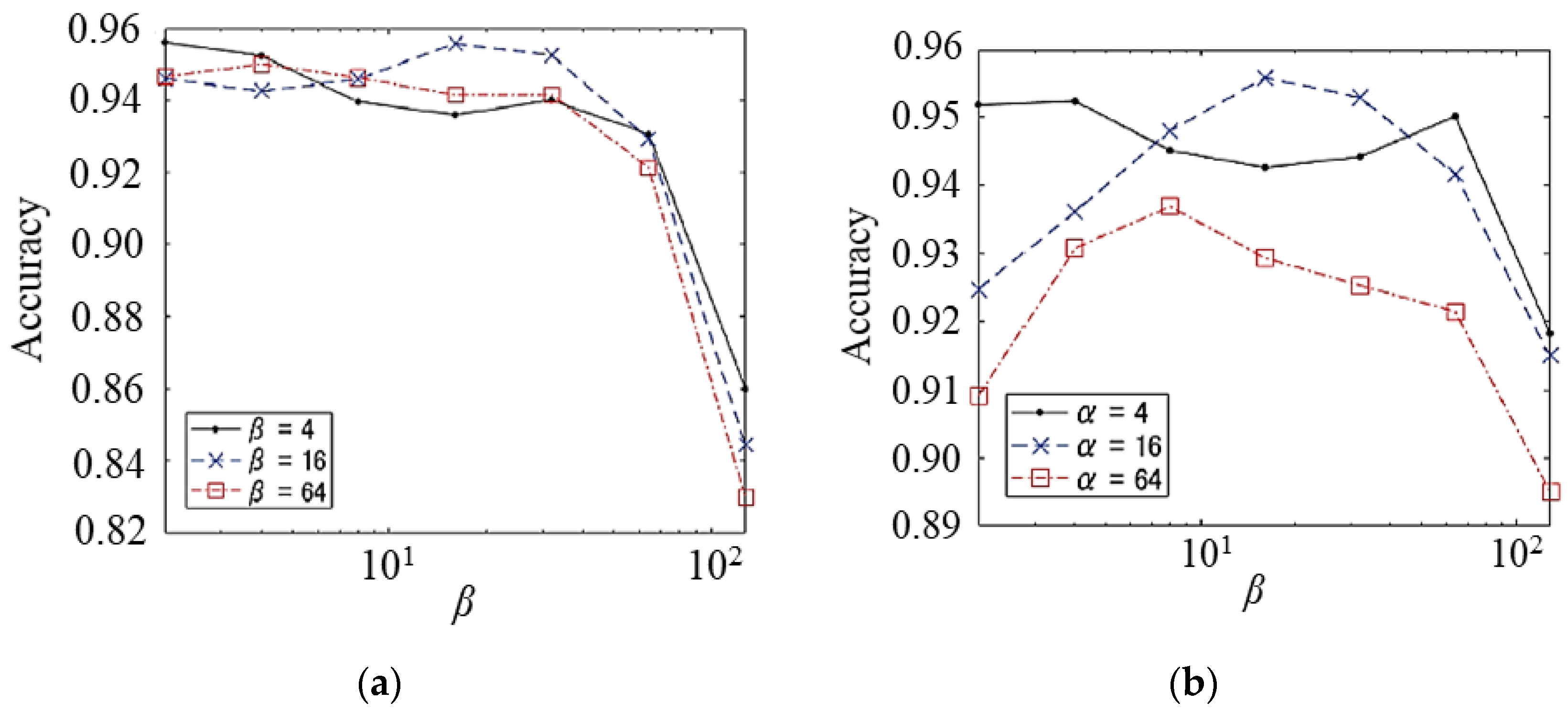 Sensors 23 00604 g009