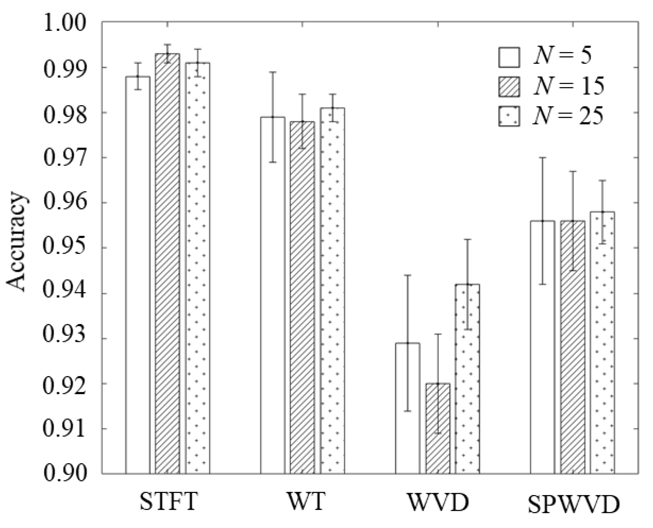 Sensors 23 00604 g010