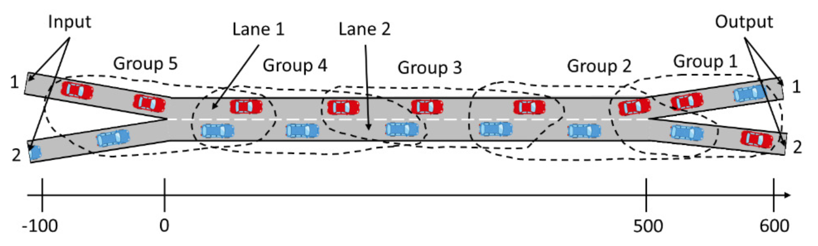 Sensors 23 00611 g004