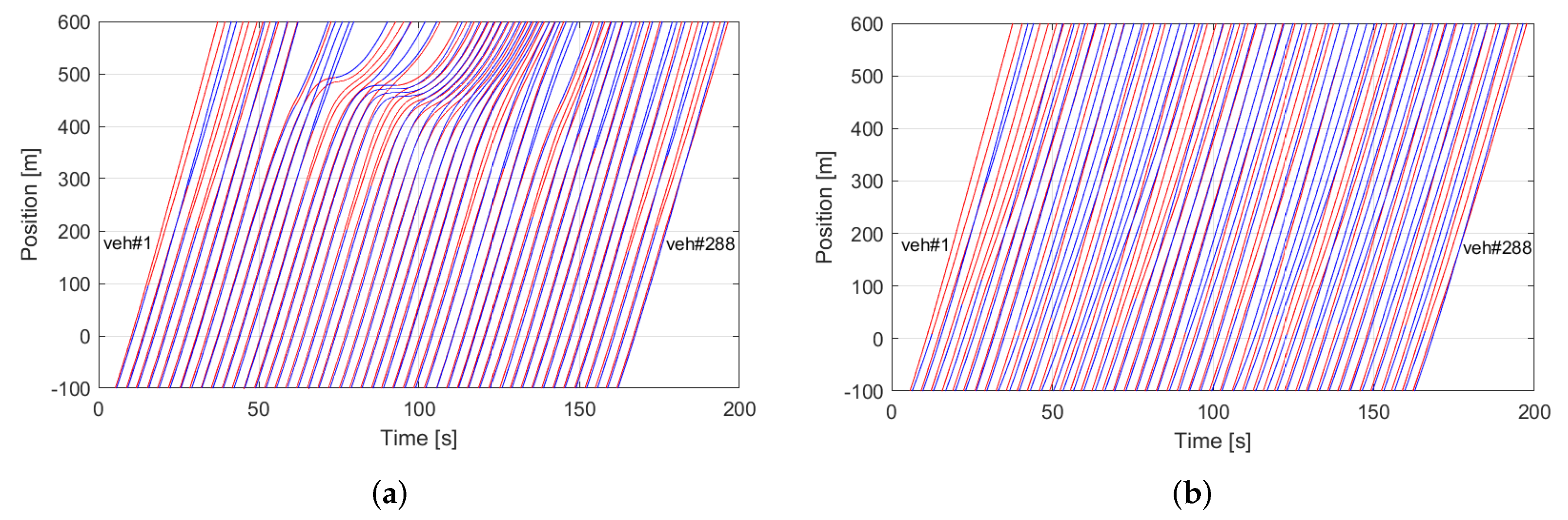 Sensors 23 00611 g005
