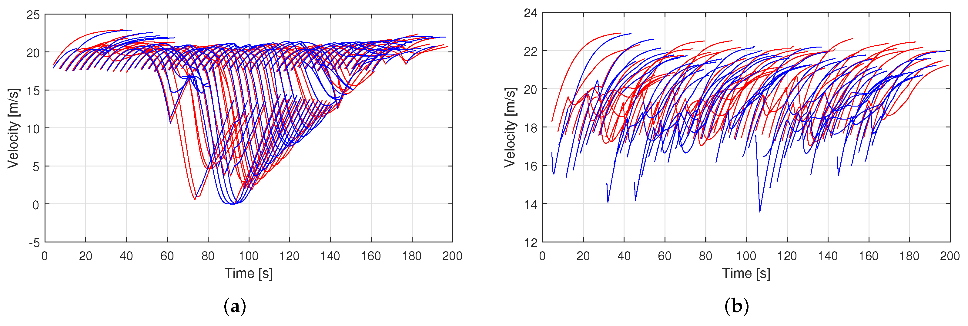 Sensors 23 00611 g006