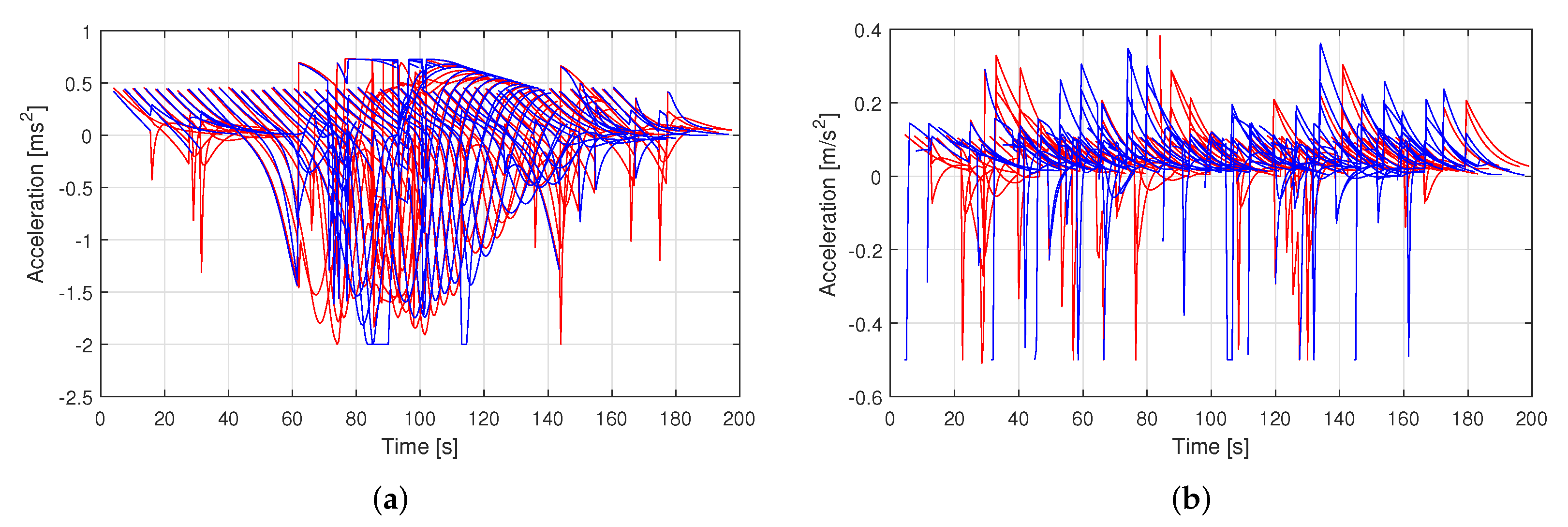 Sensors 23 00611 g007