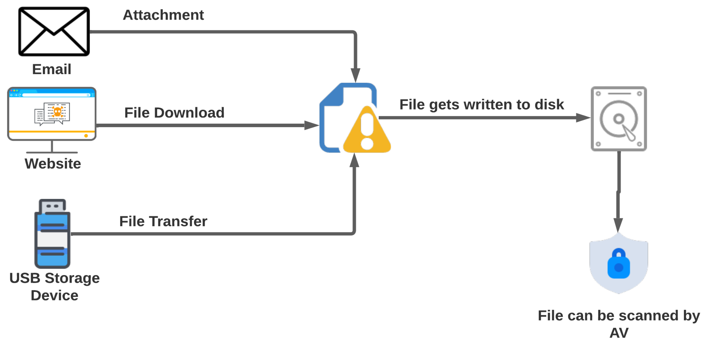 Sensors 23 00612 g001