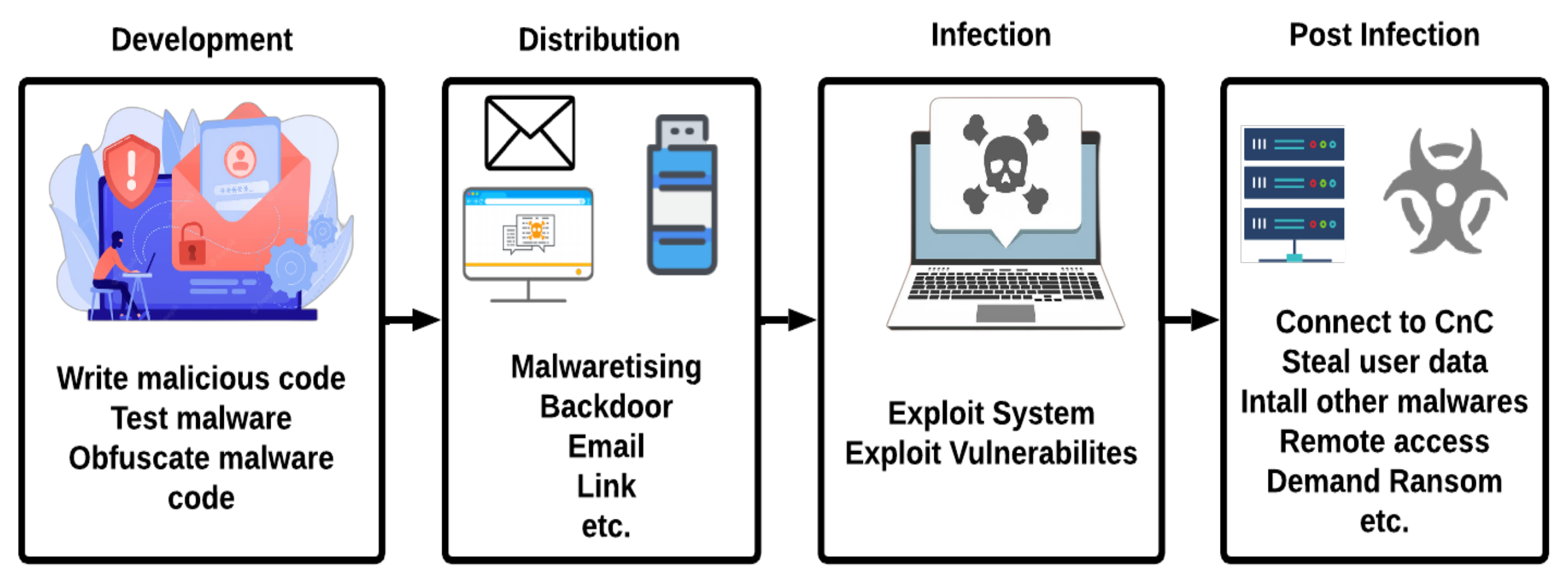 Sensors 23 00612 g002