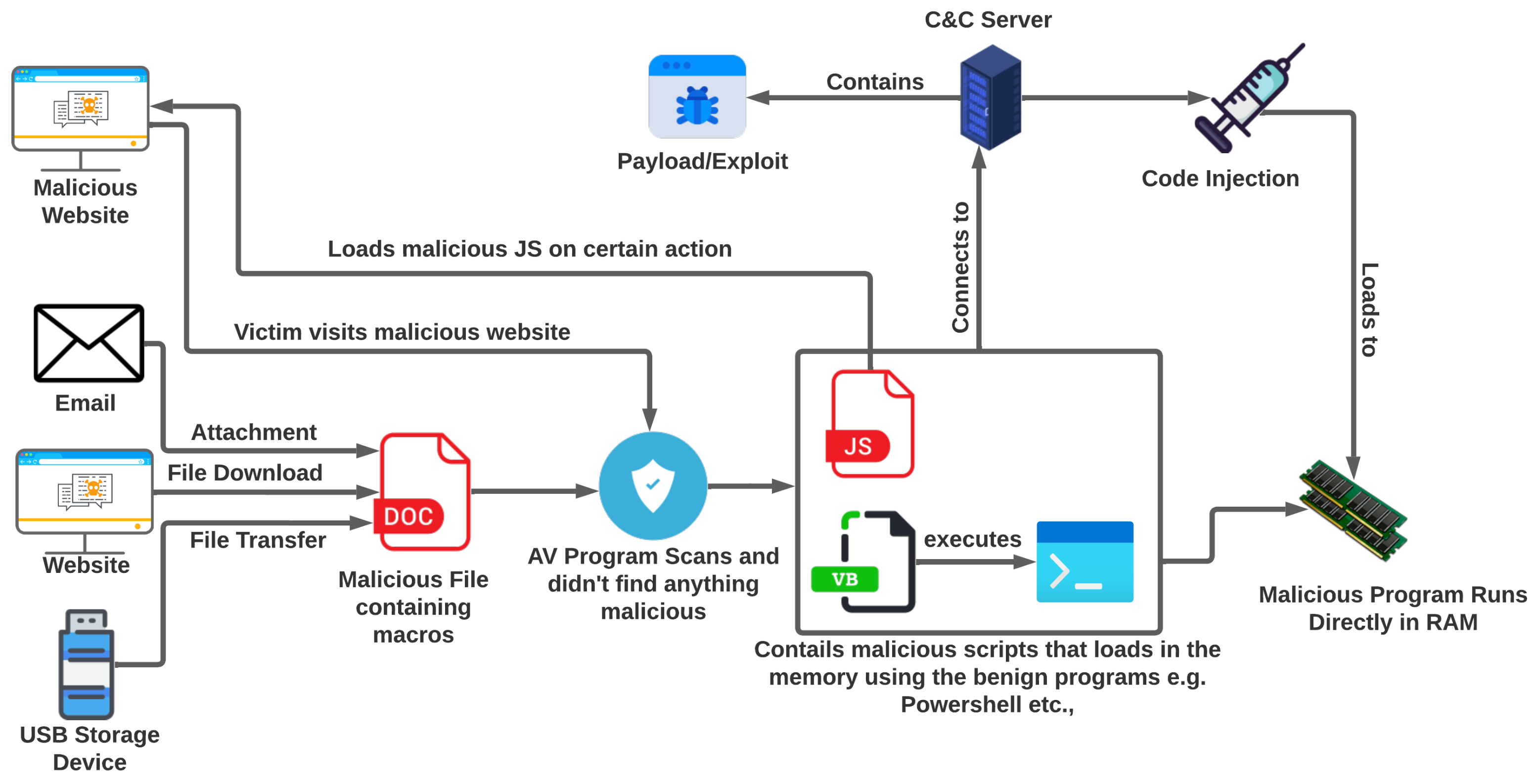 Sensors 23 00612 g003