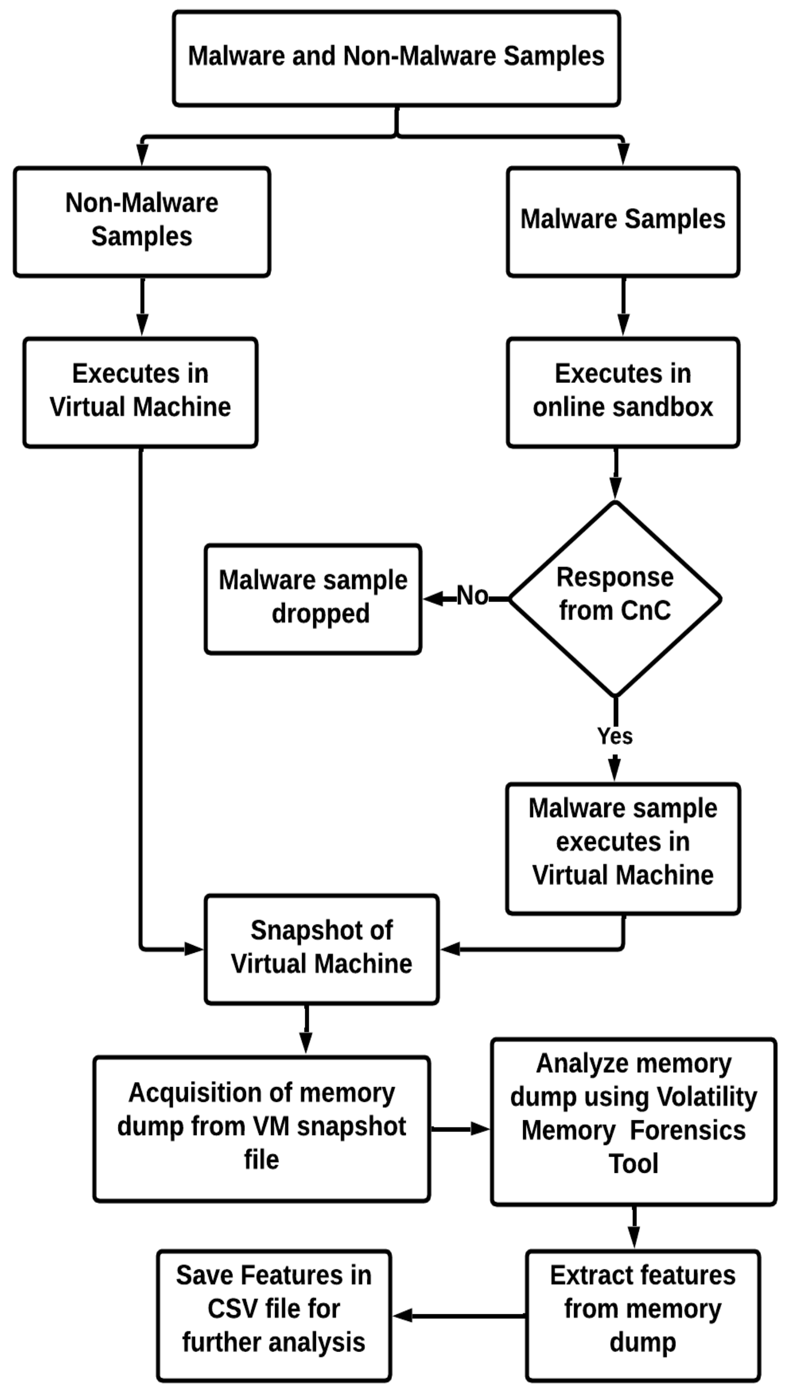 Sensors 23 00612 g006