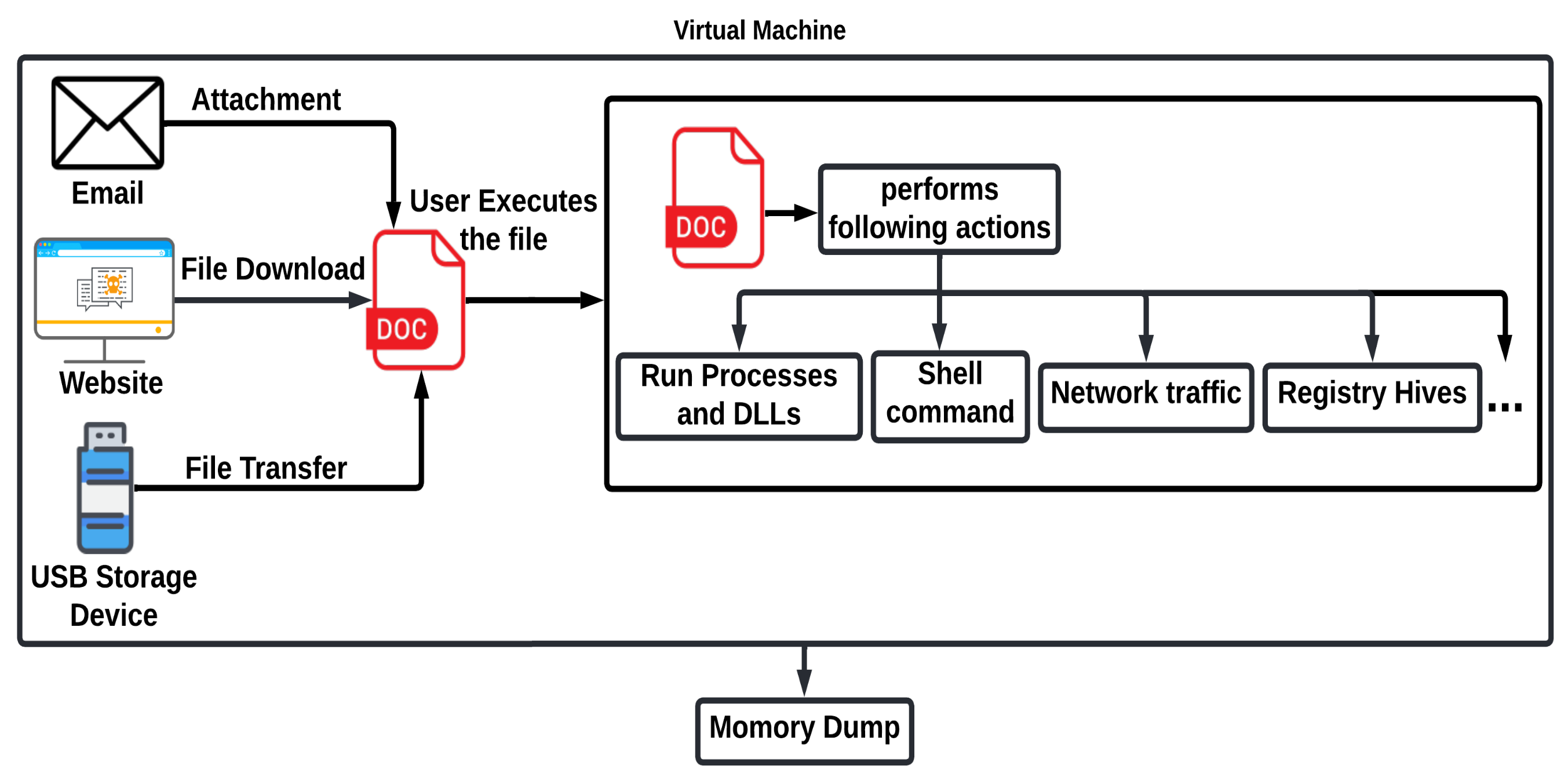 Sensors 23 00612 g007