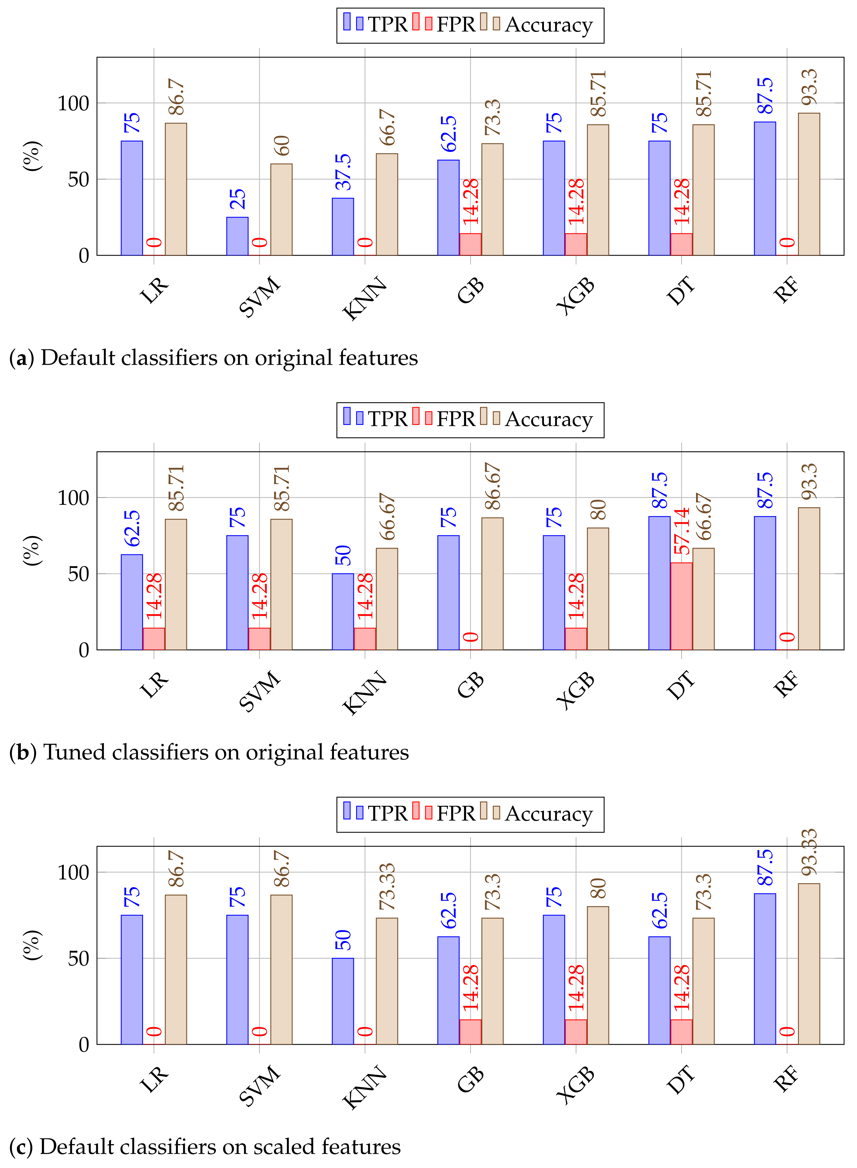 Sensors 23 00612 g010a