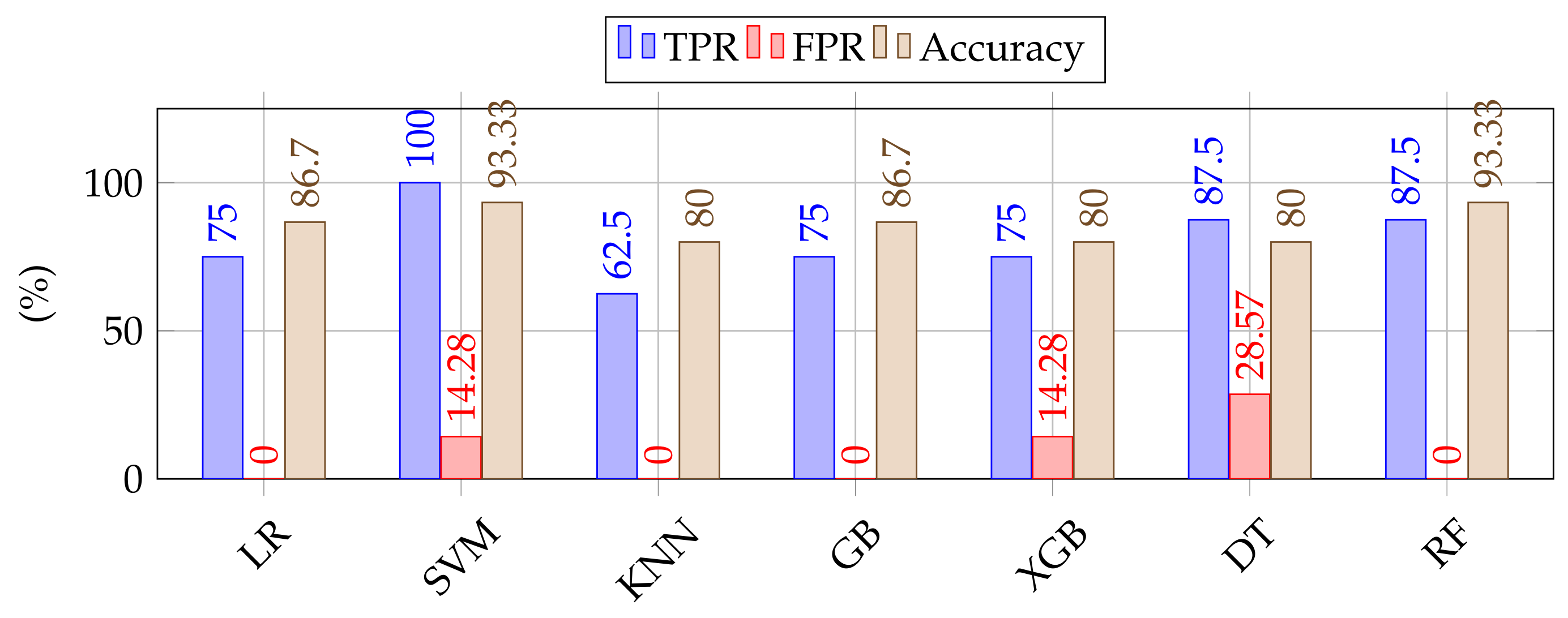 Sensors 23 00612 g010b