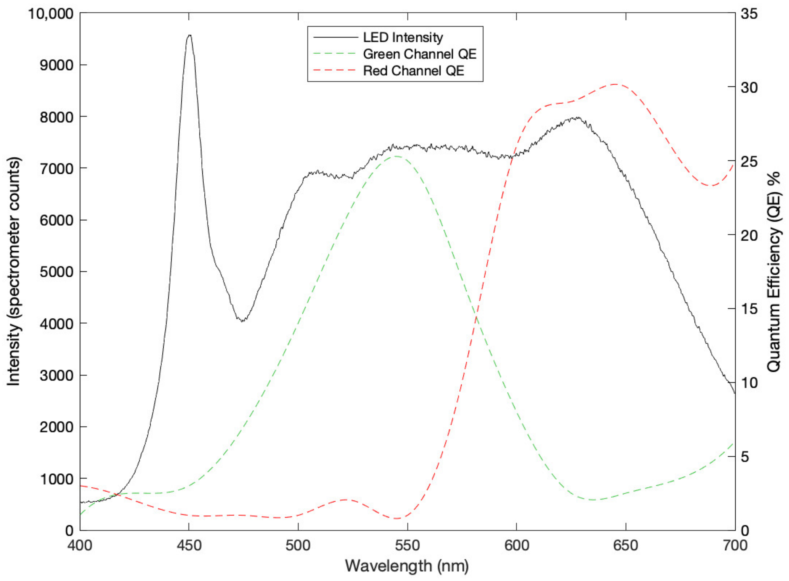 Sensors 23 00615 g002 Sensors 23 00615 g002