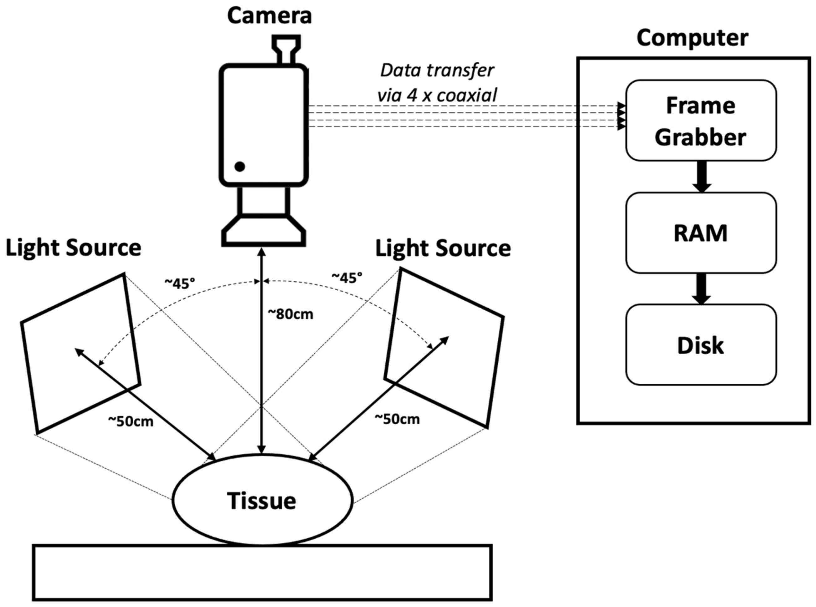 Sensors 23 00615 g003 Sensors 23 00615 g003