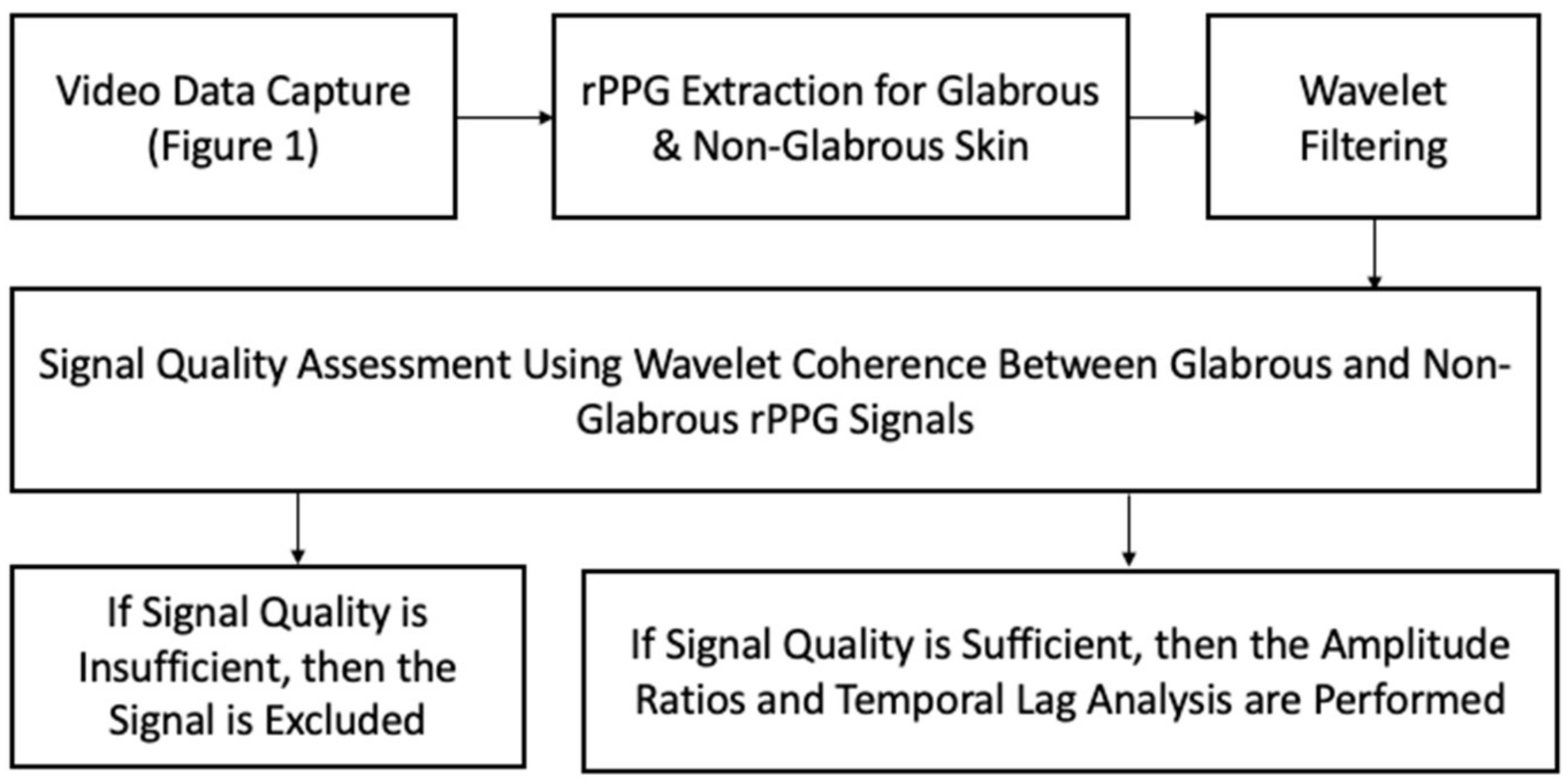 Sensors 23 00615 g005 Sensors 23 00615 g005
