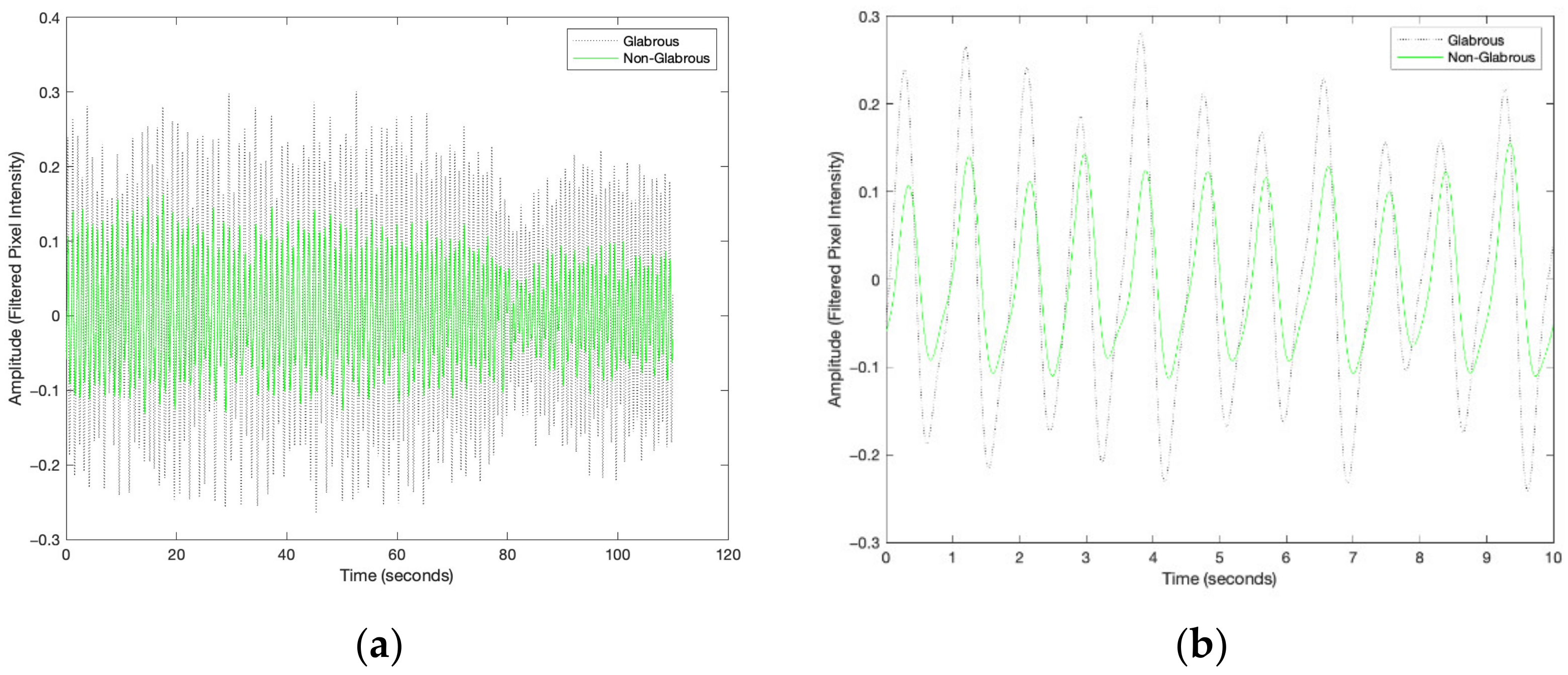 Sensors 23 00615 g006 Sensors 23 00615 g006