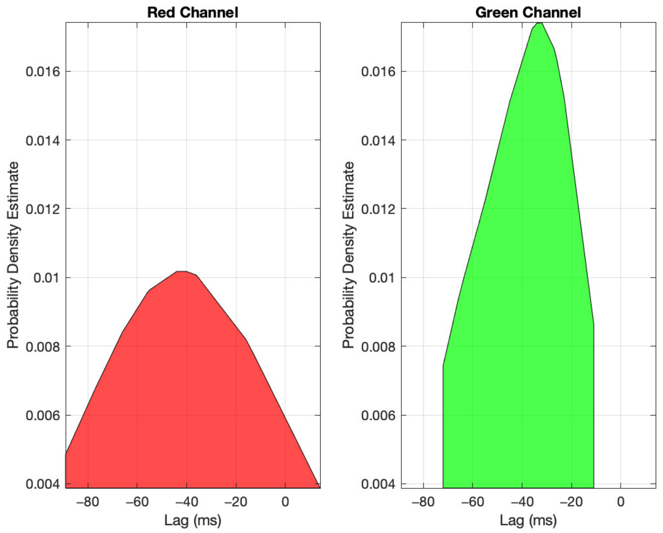 Sensors 23 00615 g007 Sensors 23 00615 g007