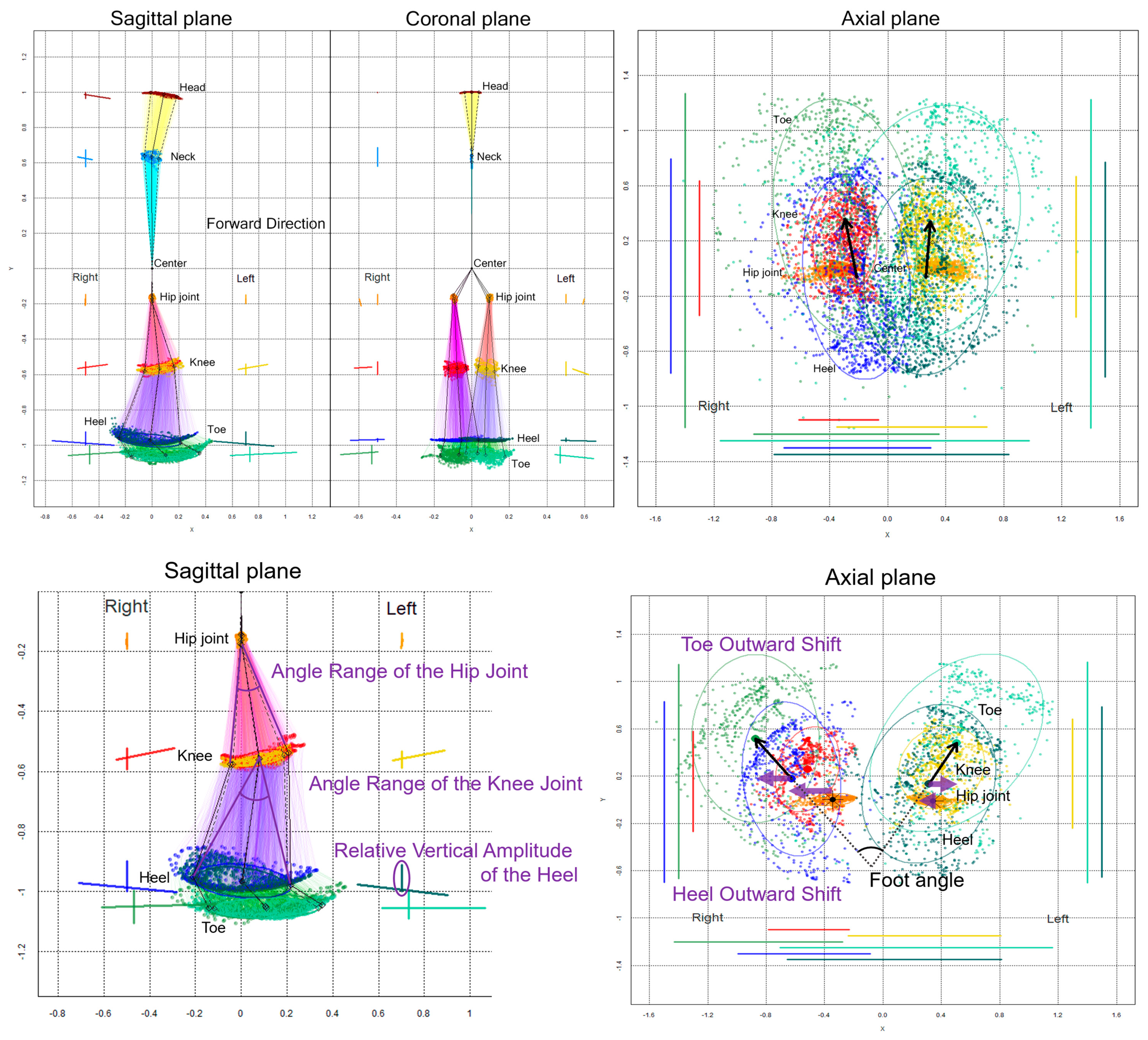 Sensors 23 00617 g002 Sensors 23 00617 g002