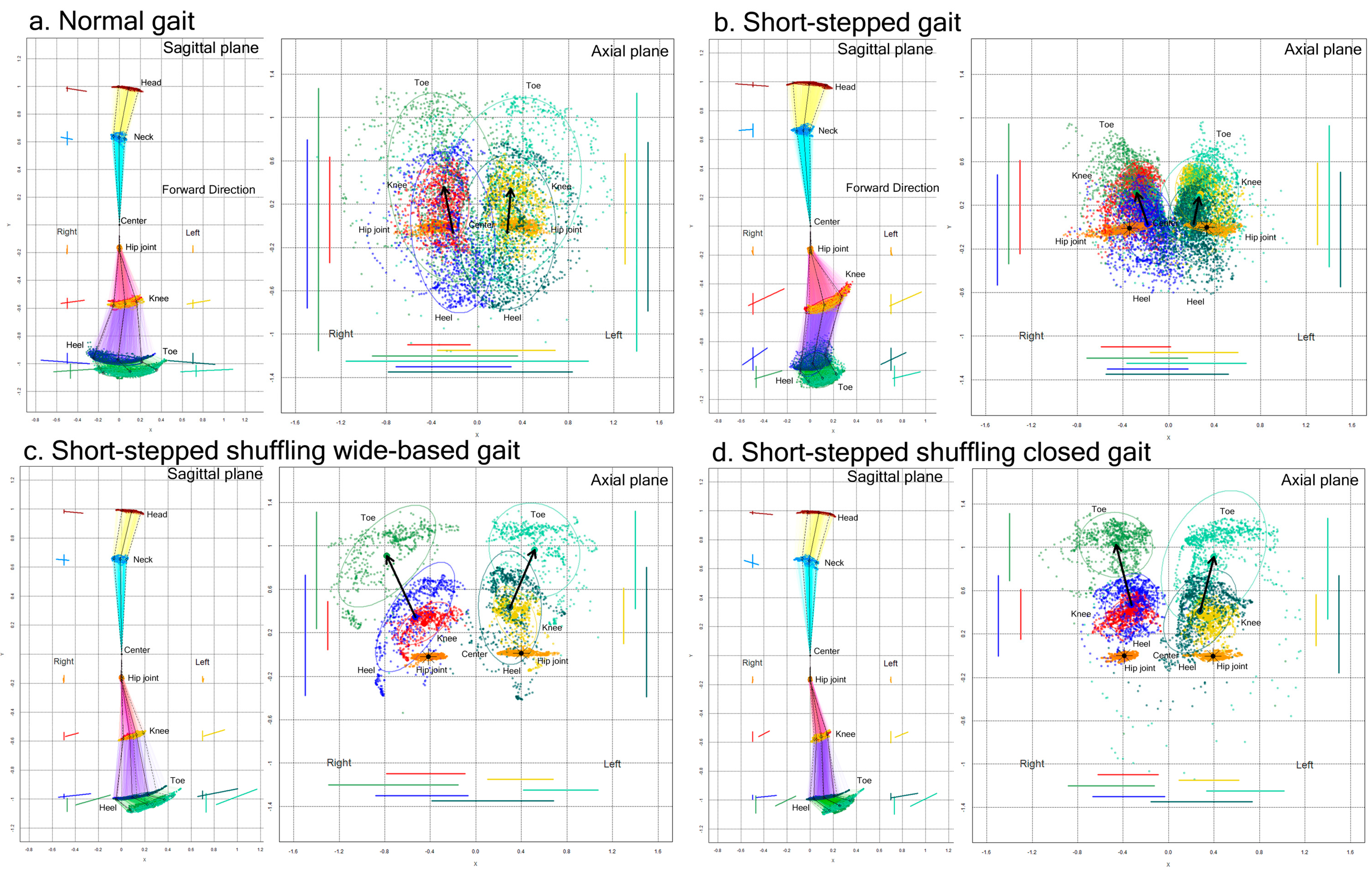Sensors 23 00617 g003 Sensors 23 00617 g003