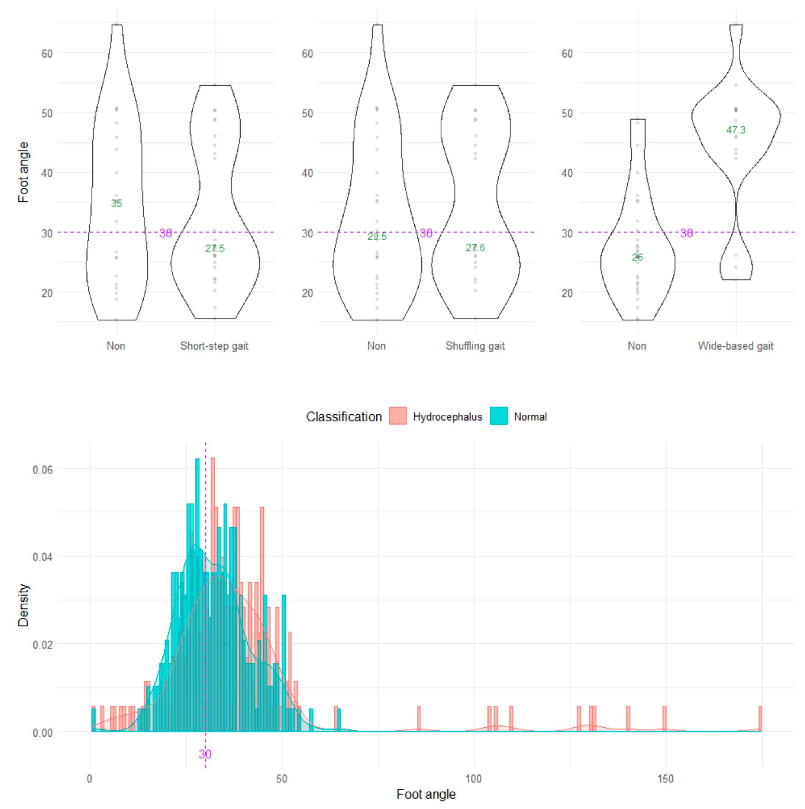 Sensors 23 00617 g007 Sensors 23 00617 g007