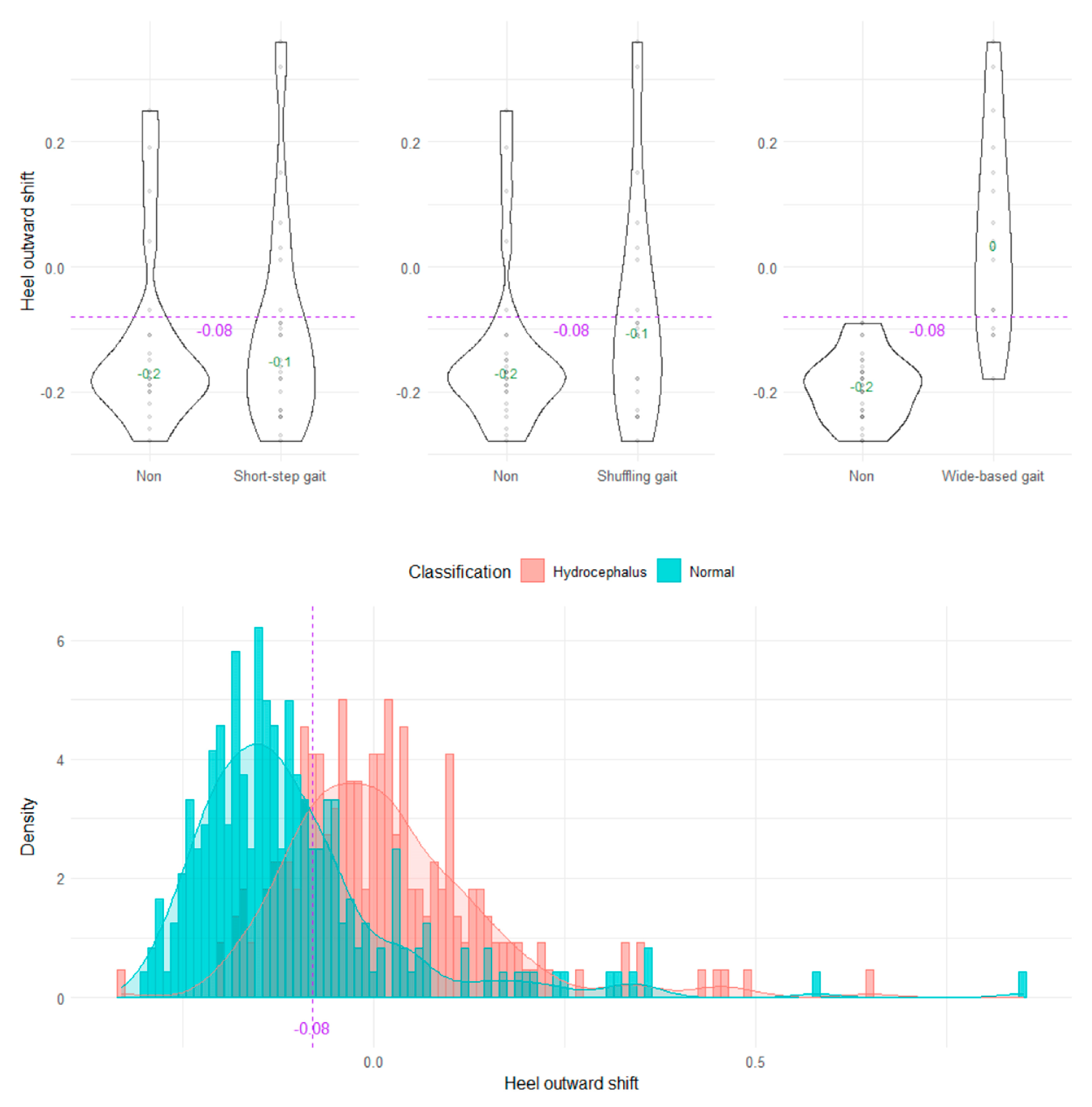 Sensors 23 00617 g008 Sensors 23 00617 g008