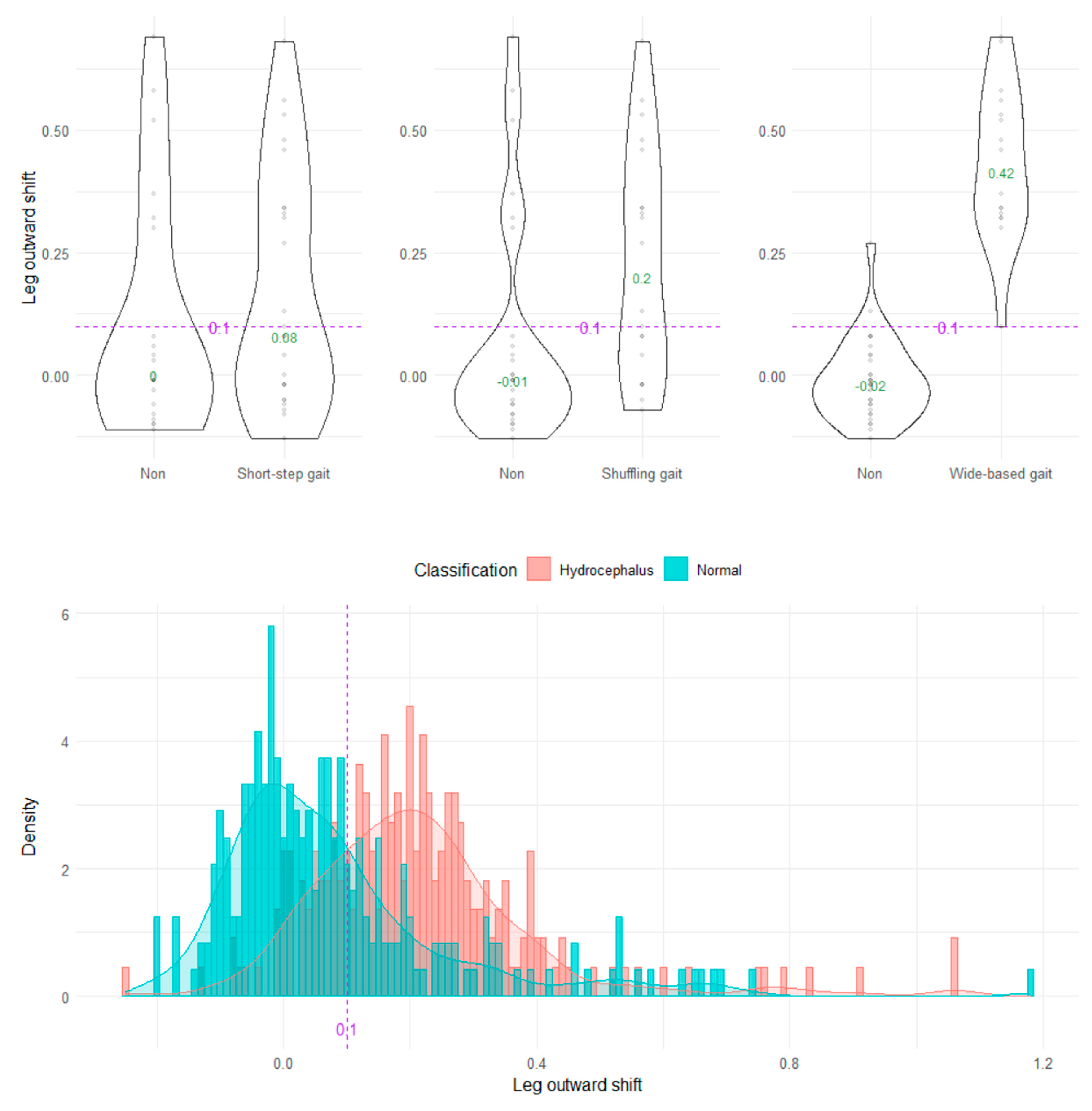 Sensors 23 00617 g010 Sensors 23 00617 g010