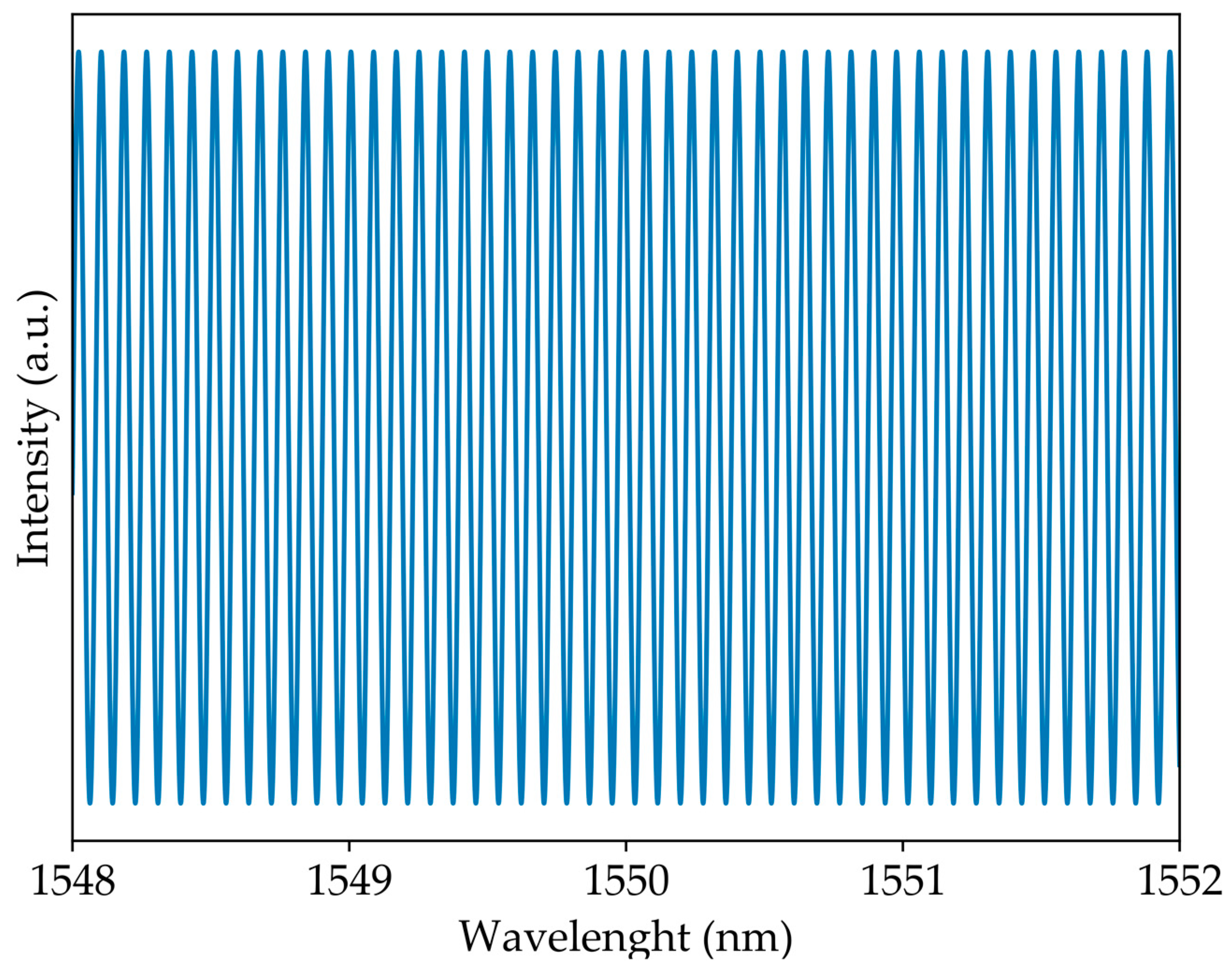 Sensors 23 00618 g002 Sensors 23 00618 g002