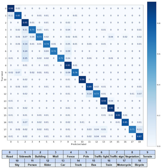 Sensors 23 00621 g0a1