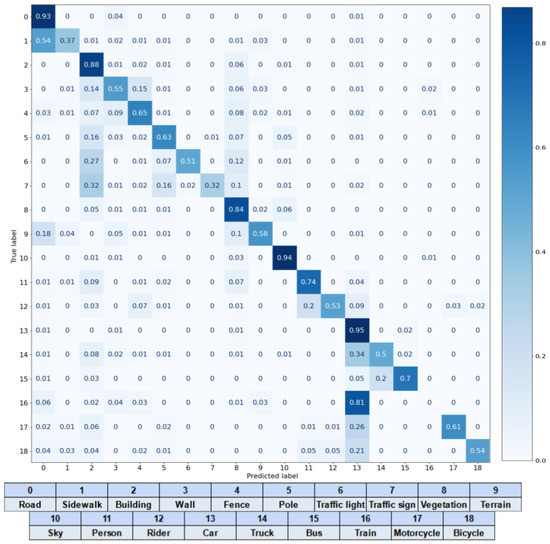 Sensors 23 00621 g0a2
