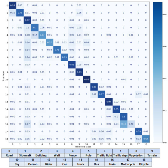 Sensors 23 00621 g0a3
