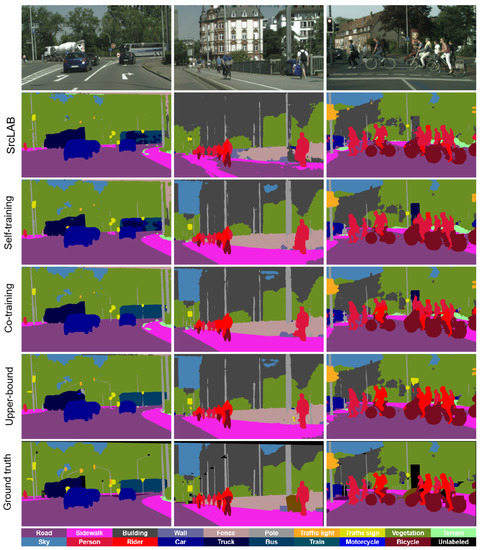 Sensors 23 00621 g0a4