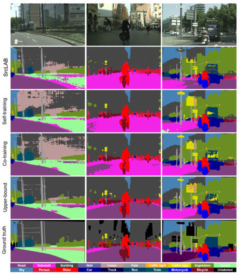 Sensors 23 00621 g0a5