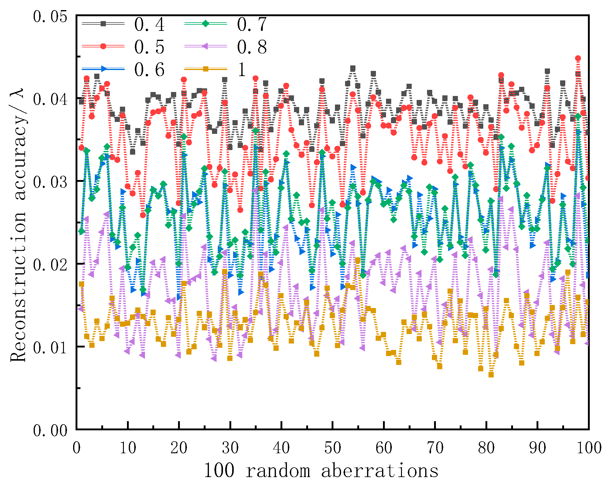 Sensors 23 00623 g002