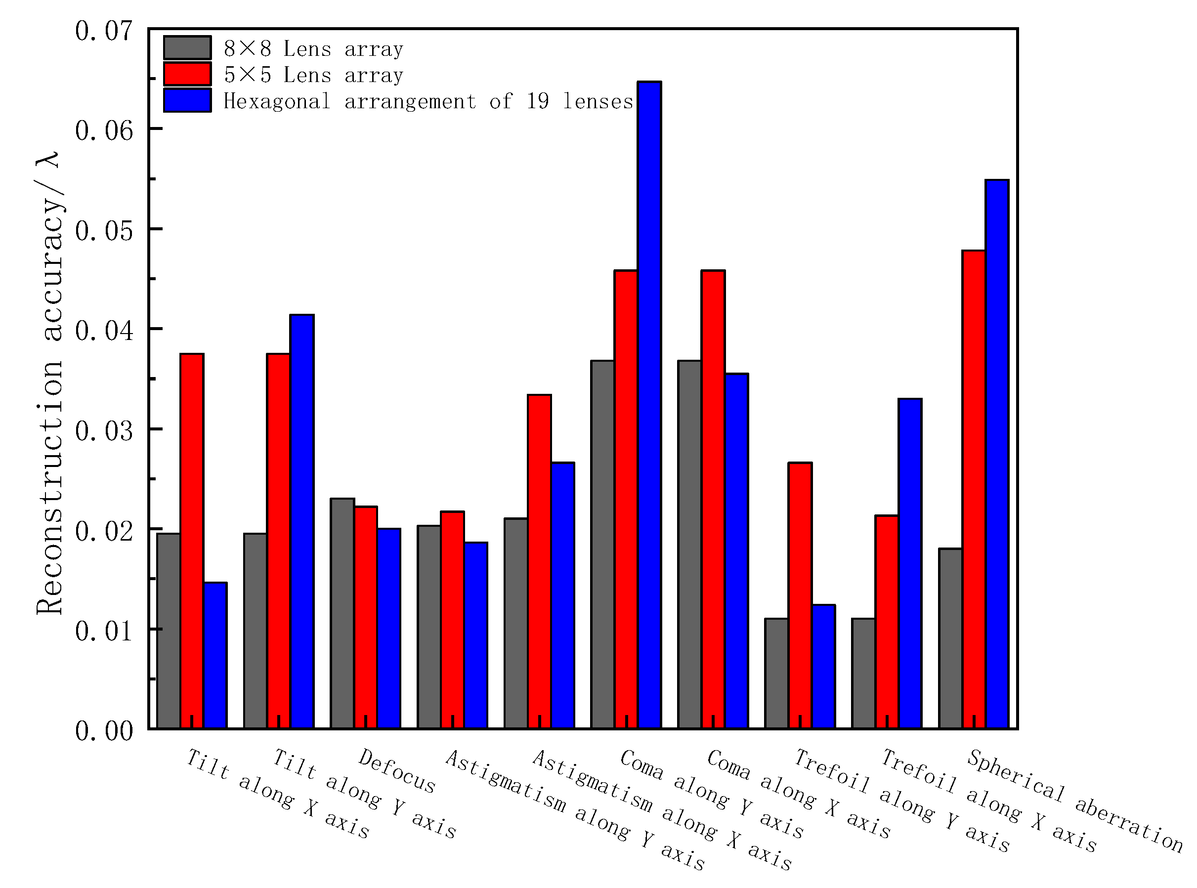 Sensors 23 00623 g004