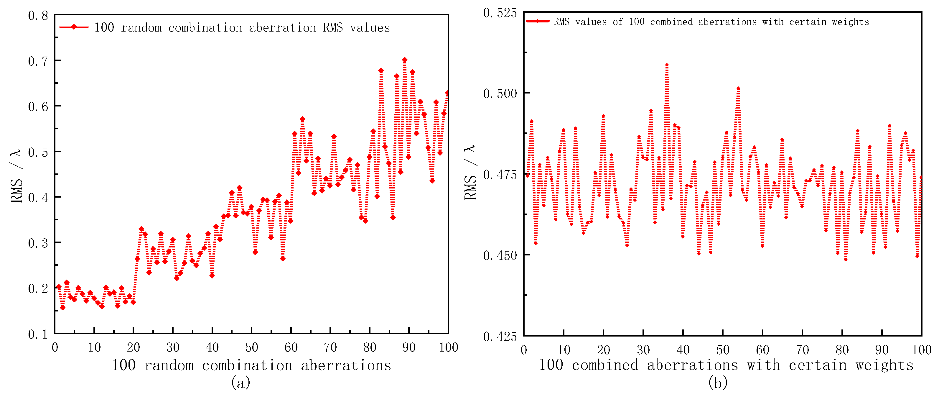 Sensors 23 00623 g005