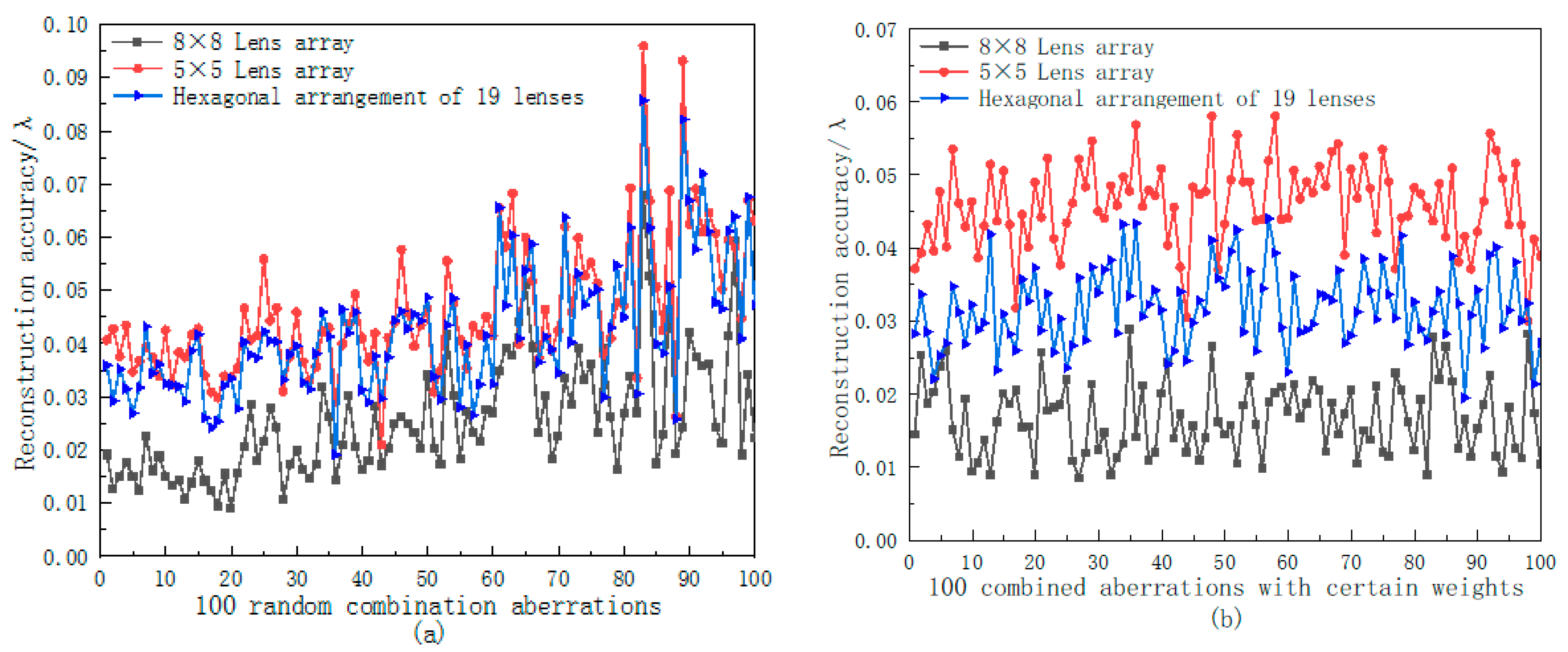 Sensors 23 00623 g007