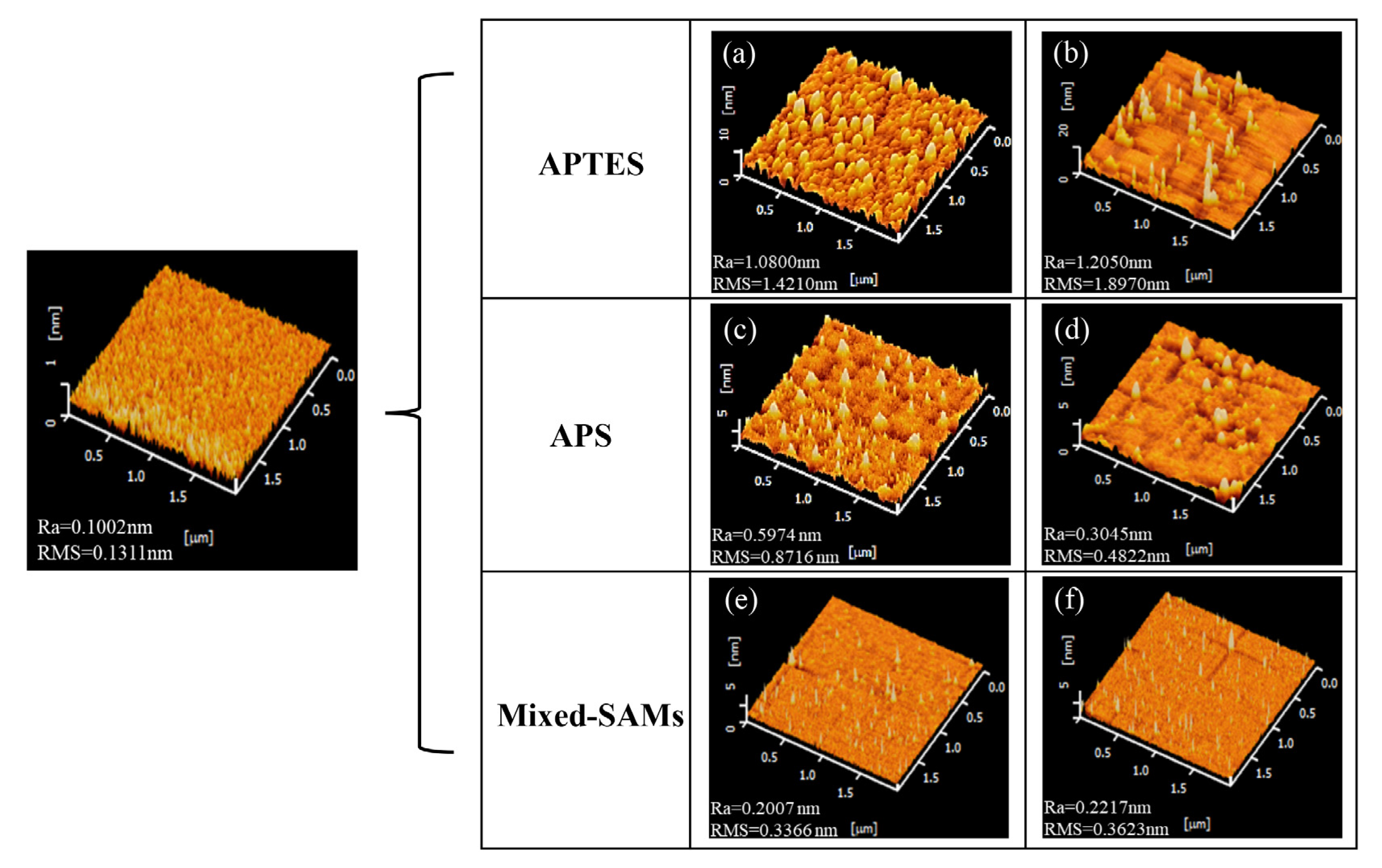 Sensors 23 00625 g001