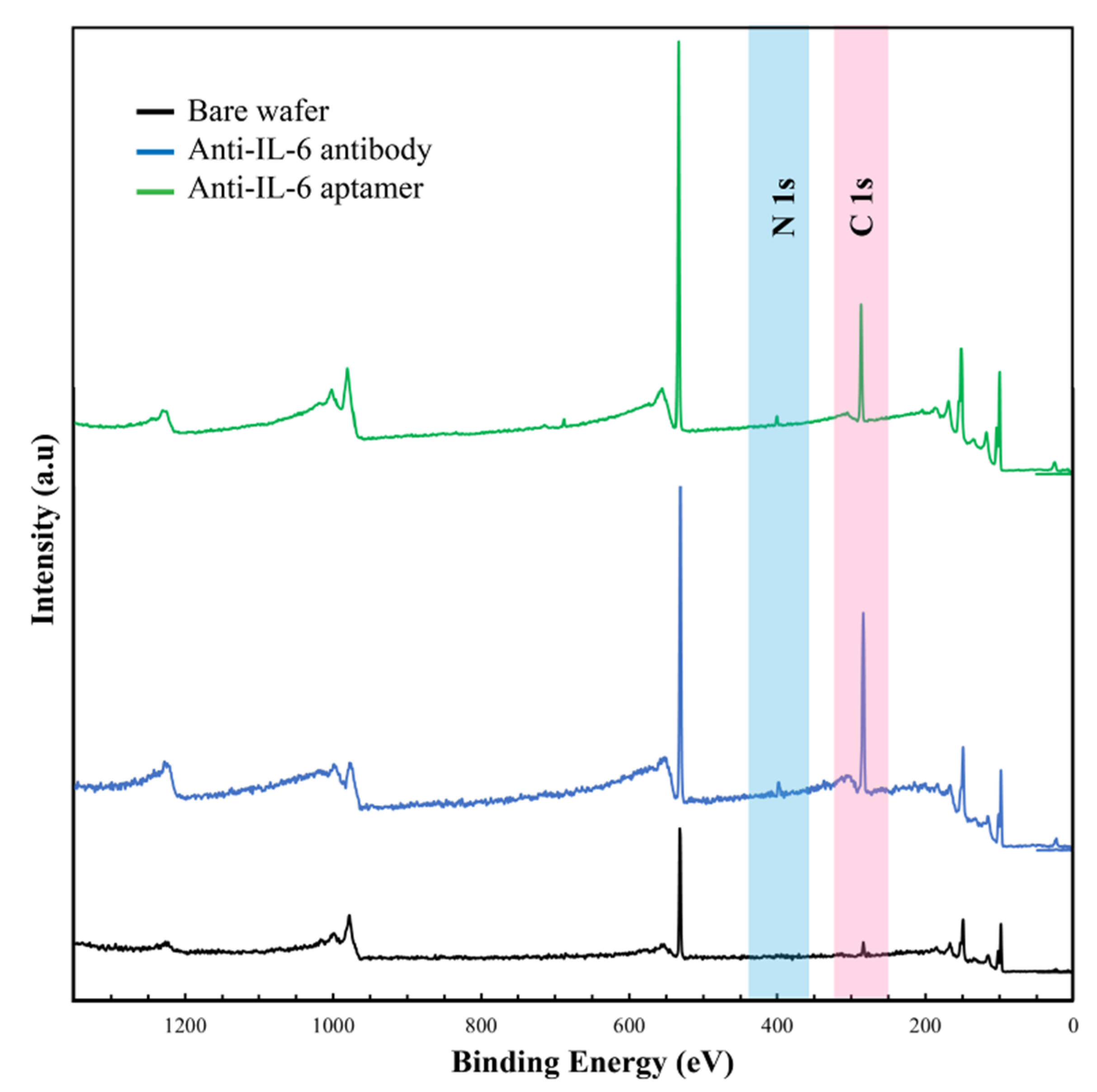 Sensors 23 00625 g003