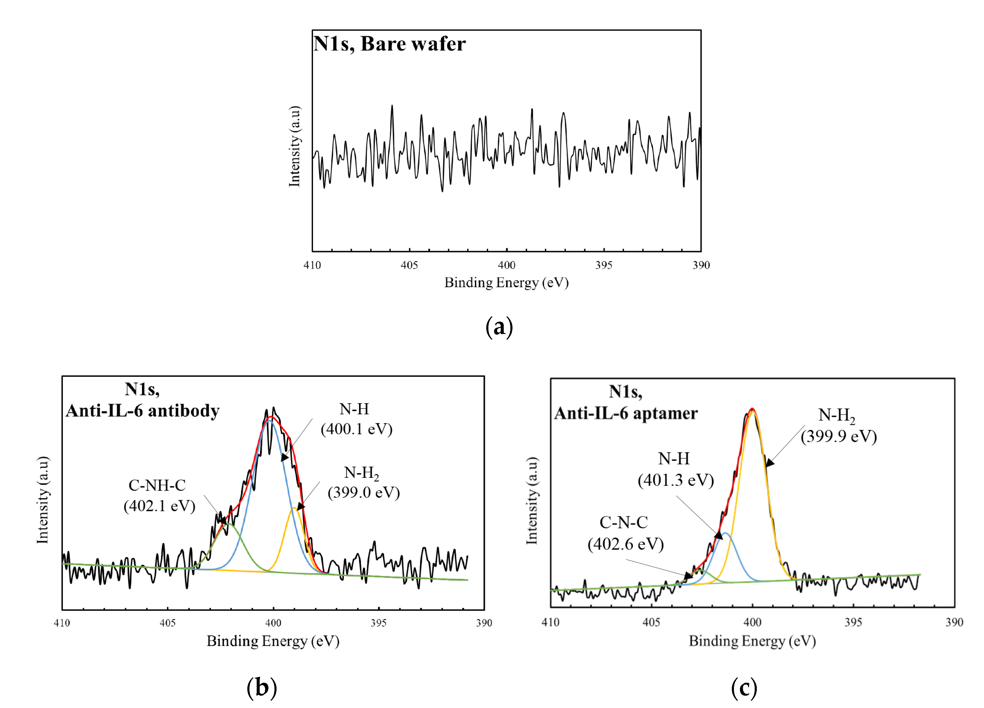 Sensors 23 00625 g004