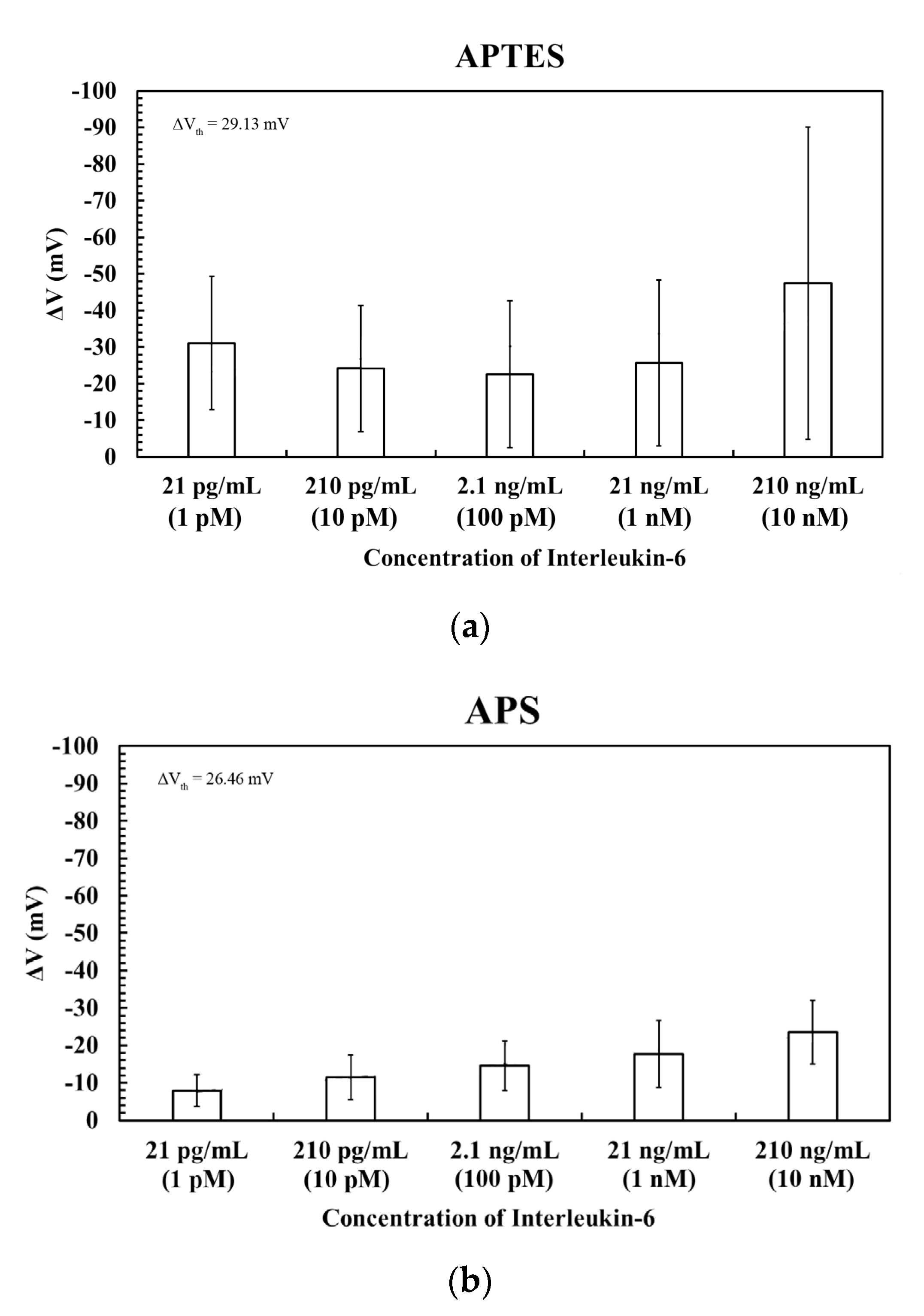 Sensors 23 00625 g005a