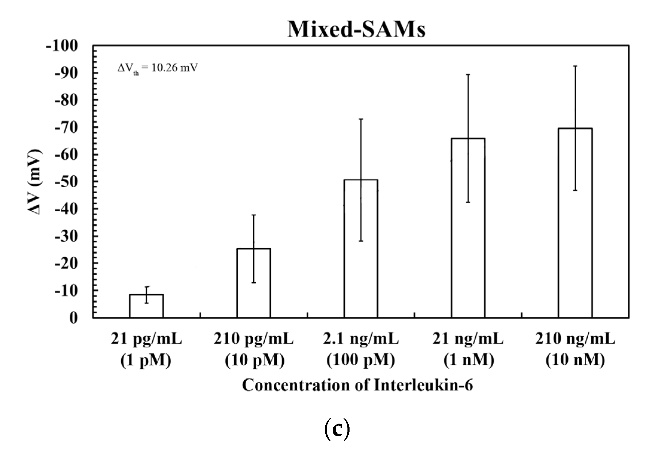 Sensors 23 00625 g005b