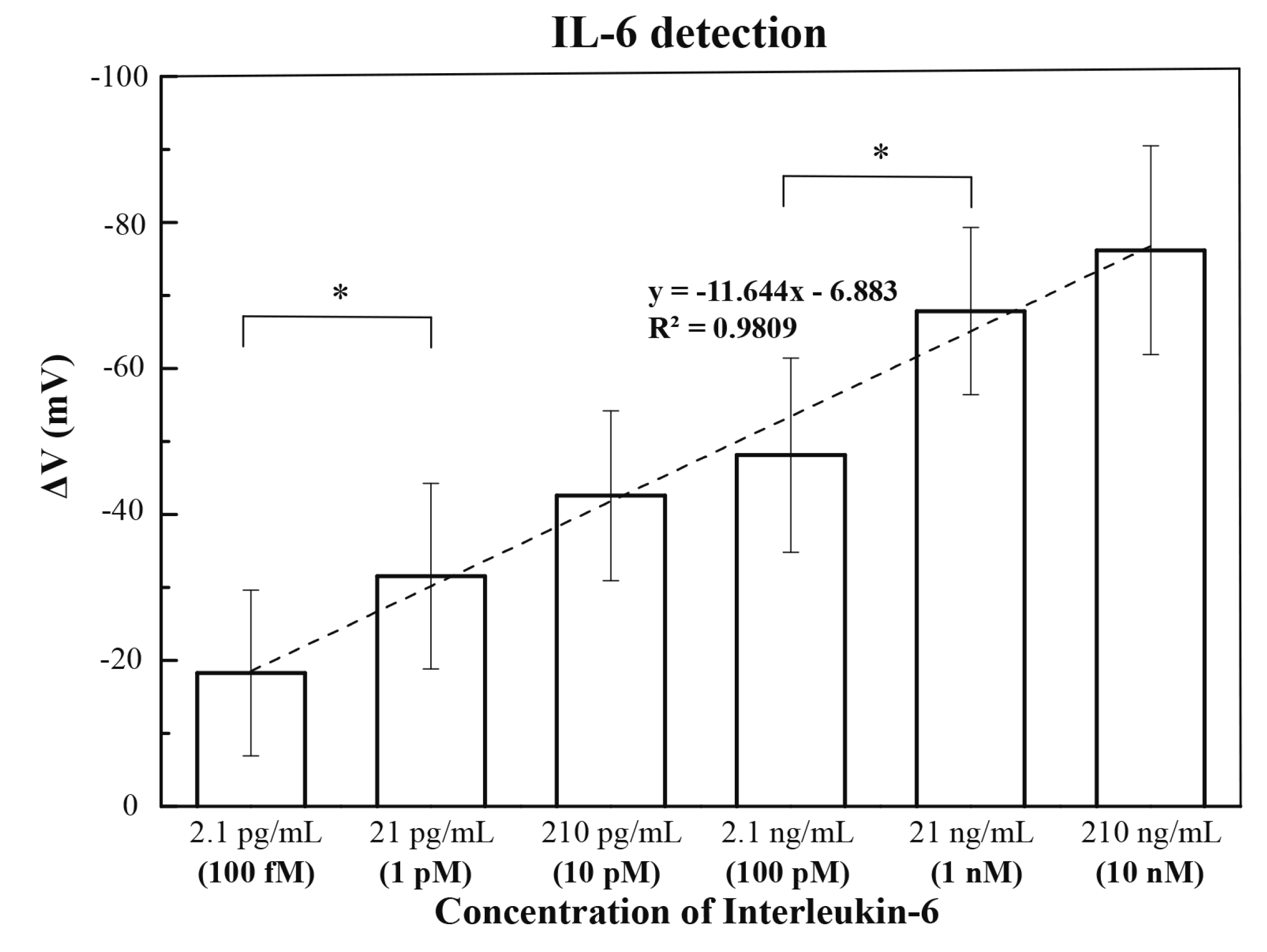 Sensors 23 00625 g006
