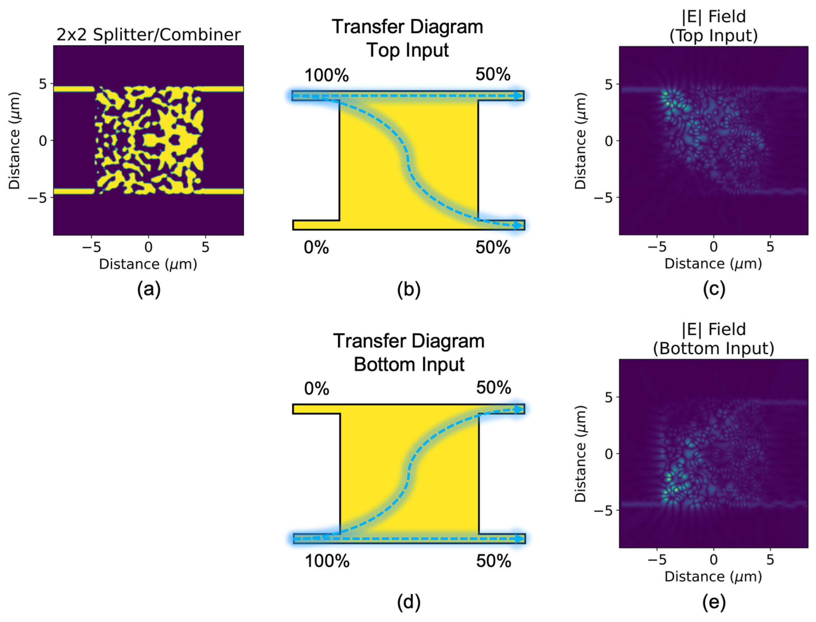 Sensors 23 00626 g001