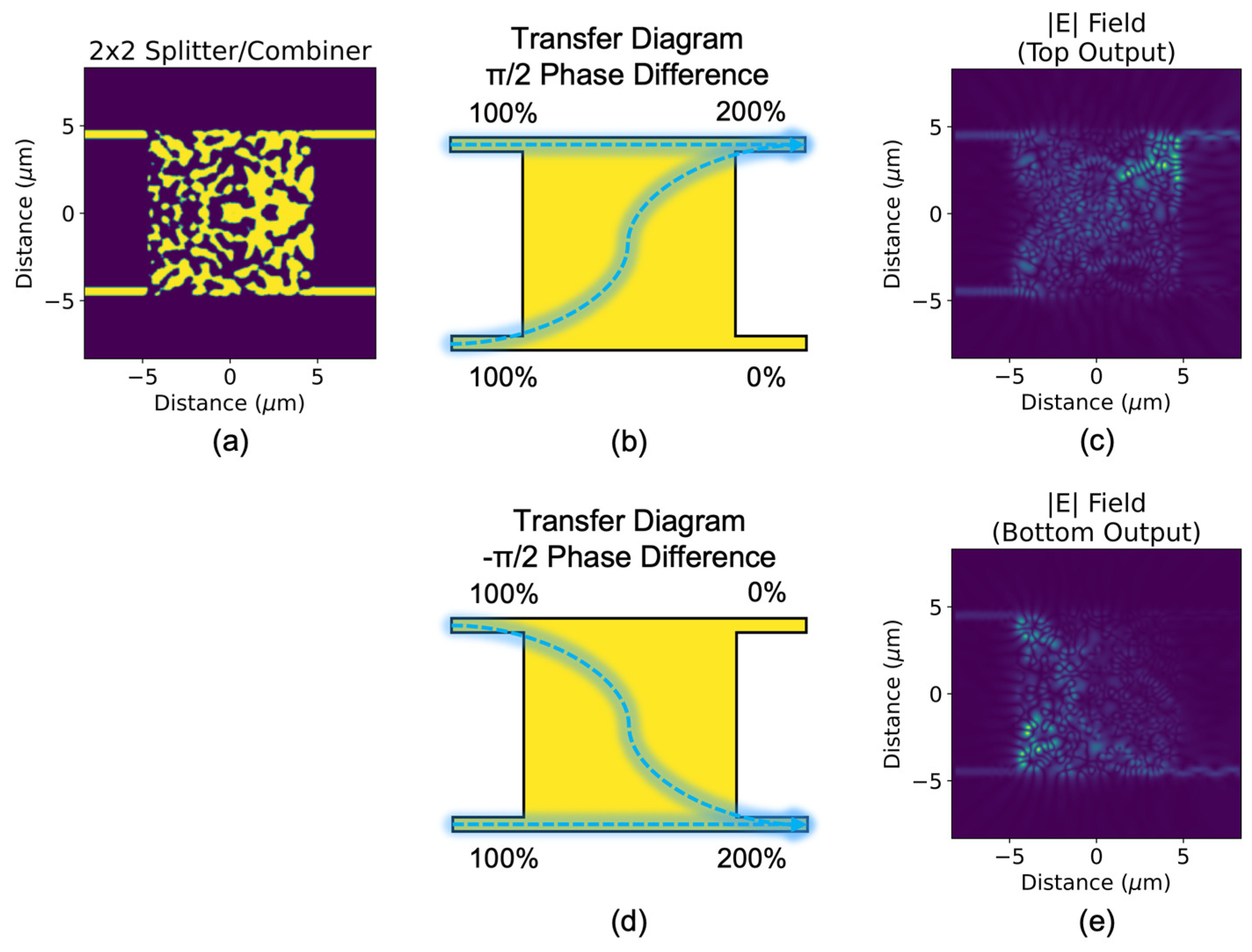 Sensors 23 00626 g002