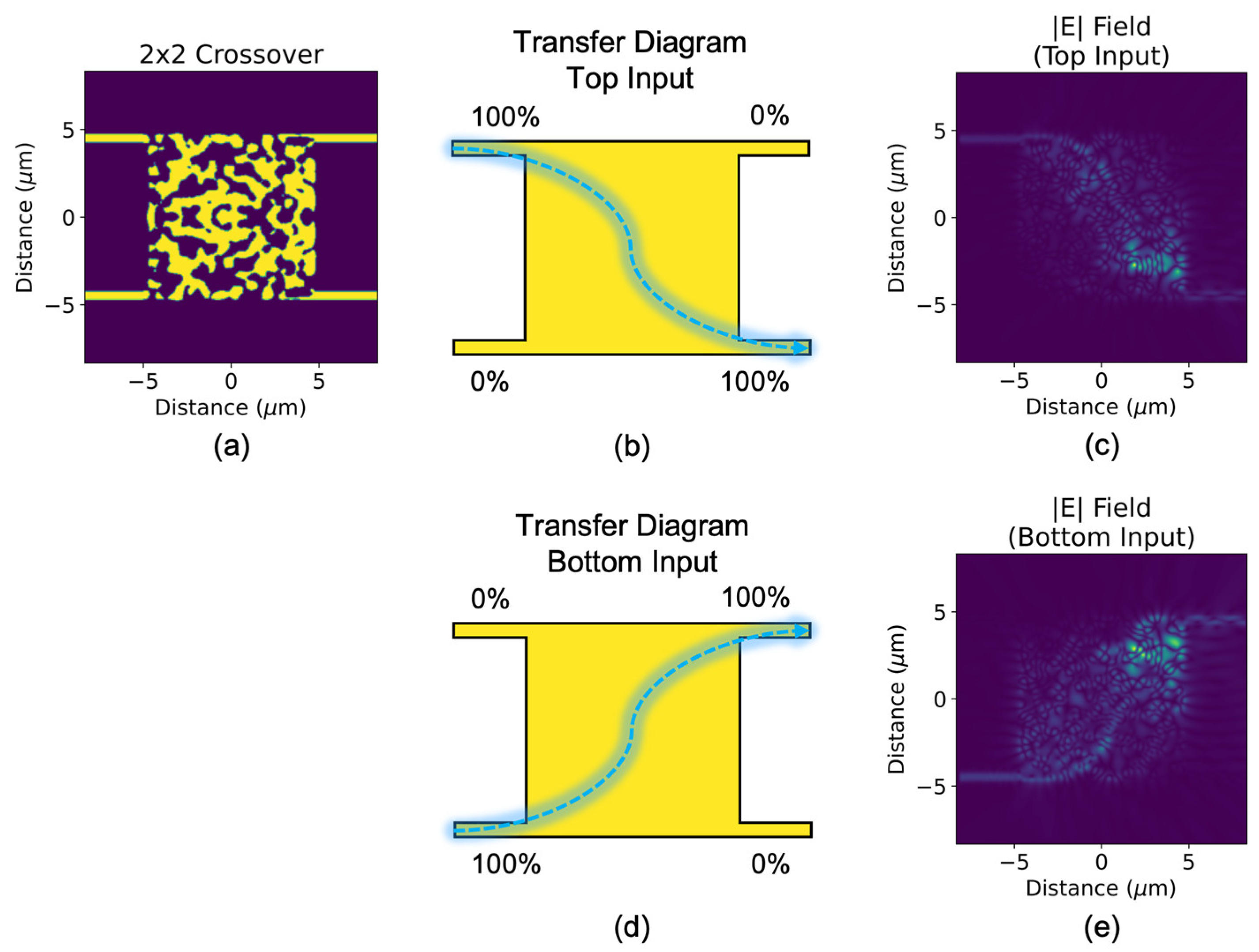 Sensors 23 00626 g003