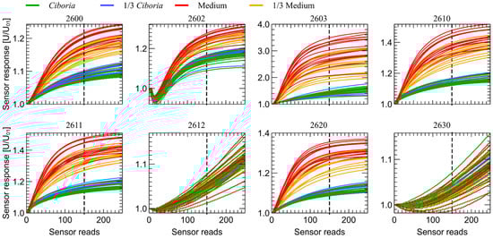 Sensors 23 00627 g006