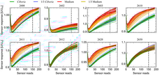 Sensors 23 00627 g007