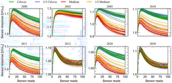 Sensors 23 00627 g0a1