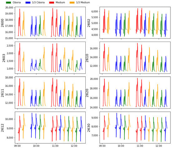 Sensors 23 00627 g0a5