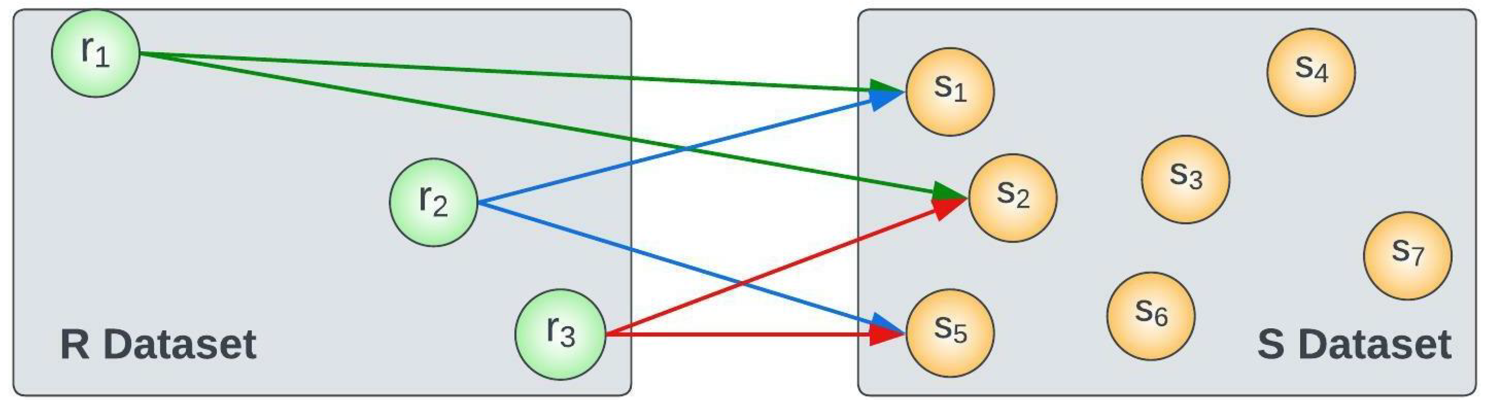 Sensors 23 00629 g002